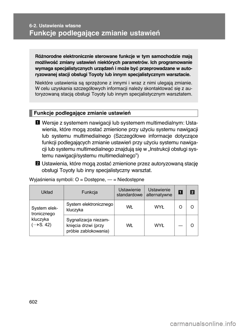 TOYOTA VERSO 2015  Instrukcja obsługi (in Polish) Ró˝norodne  elektronicznie  sterowane  funkcje  w tym  samochodzie  majà
mo˝liwoÊç  zmiany  ustawieƒ  niektórych  parametrów.  Ich  programowanie
wymaga specjalistycznych urzàdzeƒ i mo˝e b