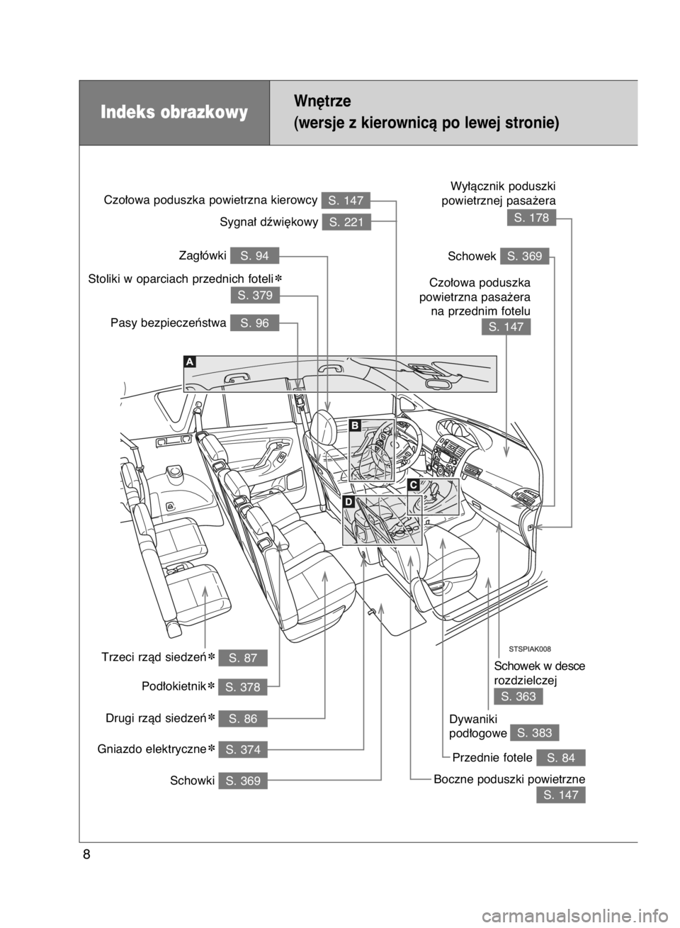 TOYOTA VERSO 2015  Instrukcja obsługi (in Polish) Indeks obrazkowyWn´trze
(wersje z kierownicà po lewej stronie)
S. 221 Sygna∏ dêwi´kowy
S. 378 Pod∏okietnik✽
S. 86 Drugi rzàd siedzeƒ✽
S. 147 Boczne poduszki powietrzne
S. 374 Gniazdo ele