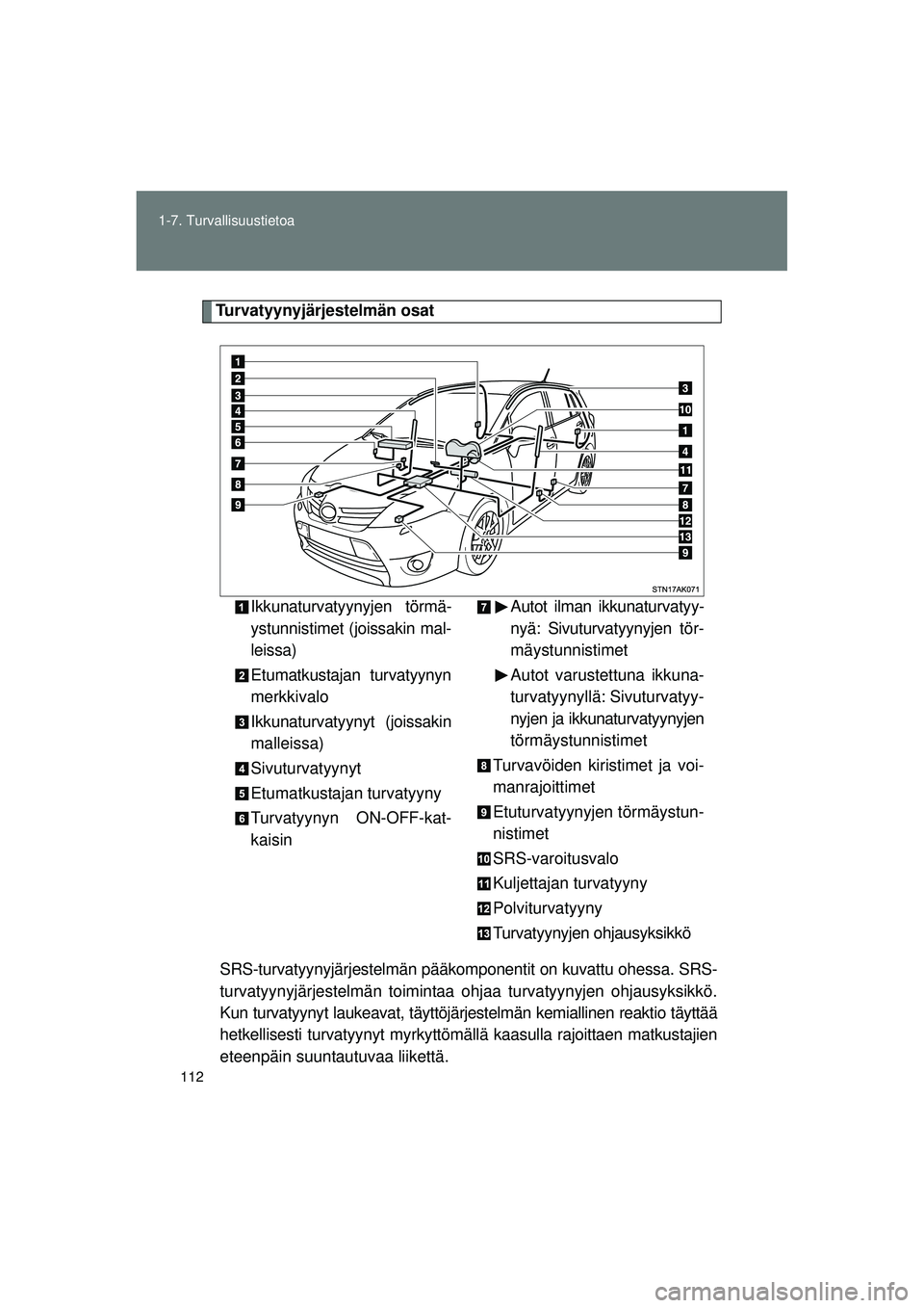 TOYOTA VERSO 2015 Omistajan Käsikirja (in Finnish) 112
1-7. Turvallisuustietoa
OM64574FI
Turvatyynyjärjestelmän osat
SRS-turvatyynyjärjestelmän pääkomponentit on kuvattu ohessa. SRS-
turvatyynyjärjestelmän toimintaa ohjaa turvatyynyjen ohjausy TOYOTA VERSO 2015 Omistajan Käsikirja (in Finnish) 112
1-7. Turvallisuustietoa
OM64574FI
Turvatyynyjärjestelmän osat
SRS-turvatyynyjärjestelmän pääkomponentit on kuvattu ohessa. SRS-
turvatyynyjärjestelmän toimintaa ohjaa turvatyynyjen ohjausy
