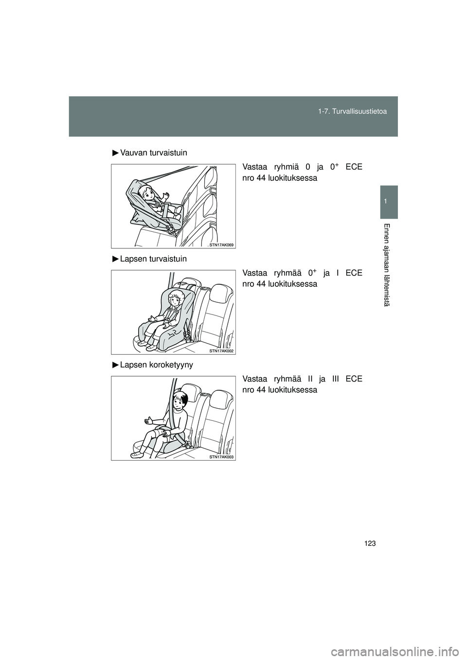 TOYOTA VERSO 2015 Omistajan Käsikirja (in Finnish) 123
1-7. Turvallisuustietoa
1
Ennen ajamaan lähtemistä
OM64574FI
Vauvan turvaistuin
Vastaa ryhmiä 0 ja 0
+ ECE
nro 44 luokituksessa
Lapsen turvaistuin Vastaa ryhmää 0
+ ja I ECE
nro 44 luokitukse TOYOTA VERSO 2015 Omistajan Käsikirja (in Finnish) 123
1-7. Turvallisuustietoa
1
Ennen ajamaan lähtemistä
OM64574FI
Vauvan turvaistuin
Vastaa ryhmiä 0 ja 0
+ ECE
nro 44 luokituksessa
Lapsen turvaistuin Vastaa ryhmää 0
+ ja I ECE
nro 44 luokitukse