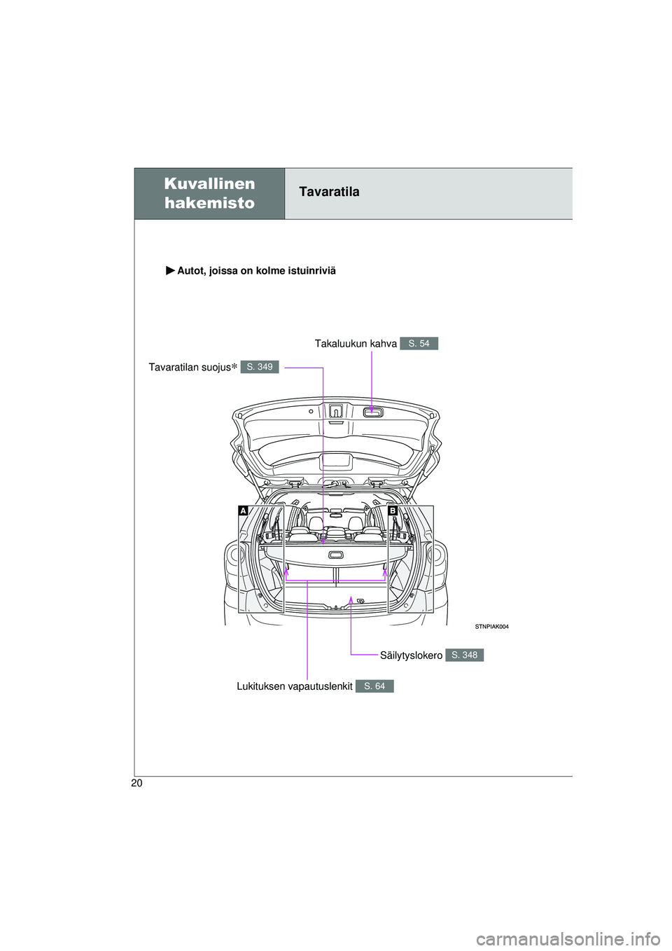 TOYOTA VERSO 2015  Omistajan Käsikirja (in Finnish) 20
OM64574FI
Autot, joissa on kolme istuinriviä
Säilytyslokero S. 348
Tavaratilan suojus∗ S. 349
Takaluukun kahva S. 54
Lukituksen vapautuslenkit S. 64
Kuvallinen hakemistoTavaratila
OM64574FI.boo