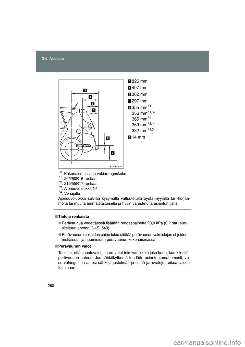 TOYOTA VERSO 2015 Omistajan Käsikirja (in Finnish) 260
2-5. Ajotietoa
OM64574FI
826 mm
497 mm
362 mm
297 mm
355 mm
∗1
356 mm∗1, 4
365 mm∗2
369 mm∗2, 4
382 mm∗1,3
14 mm
*: Kokonaismassa ja vakiorengaskoko∗1: 205/60R16-renkaat∗2: 215/55R17 TOYOTA VERSO 2015 Omistajan Käsikirja (in Finnish) 260
2-5. Ajotietoa
OM64574FI
826 mm
497 mm
362 mm
297 mm
355 mm
∗1
356 mm∗1, 4
365 mm∗2
369 mm∗2, 4
382 mm∗1,3
14 mm
*: Kokonaismassa ja vakiorengaskoko∗1: 205/60R16-renkaat∗2: 215/55R17