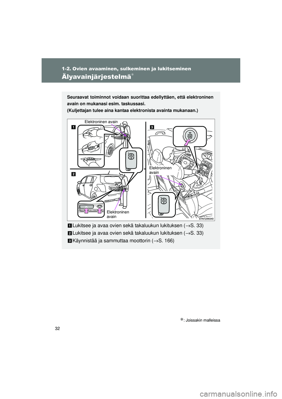 TOYOTA VERSO 2015  Omistajan Käsikirja (in Finnish) 32
OM64574FI
1-2. Ovien avaaminen, sulkeminen ja lukitseminen
Älyavainjärjestelmä∗
∗: Joissakin malleissa
Seuraavat toiminnot voidaan suorittaa edellyttäen, että elektroninen
avain on mukanas