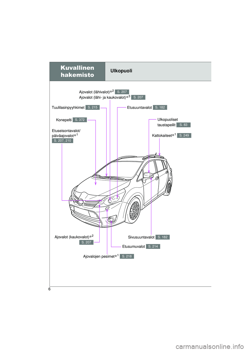 TOYOTA VERSO 2015  Omistajan Käsikirja (in Finnish) 6
OM64574FI
Ajovalot (lähivalot)∗2 
Ajovalot (lähi- ja kaukovalot)
∗3 
S. 207
S. 207
Kuvallinen  hakemistoUlkopuoli
Etusumuvalot S. 214
Sivusuuntavalot S. 182
Konepelti S. 372
Tuulilasinpyyhkime