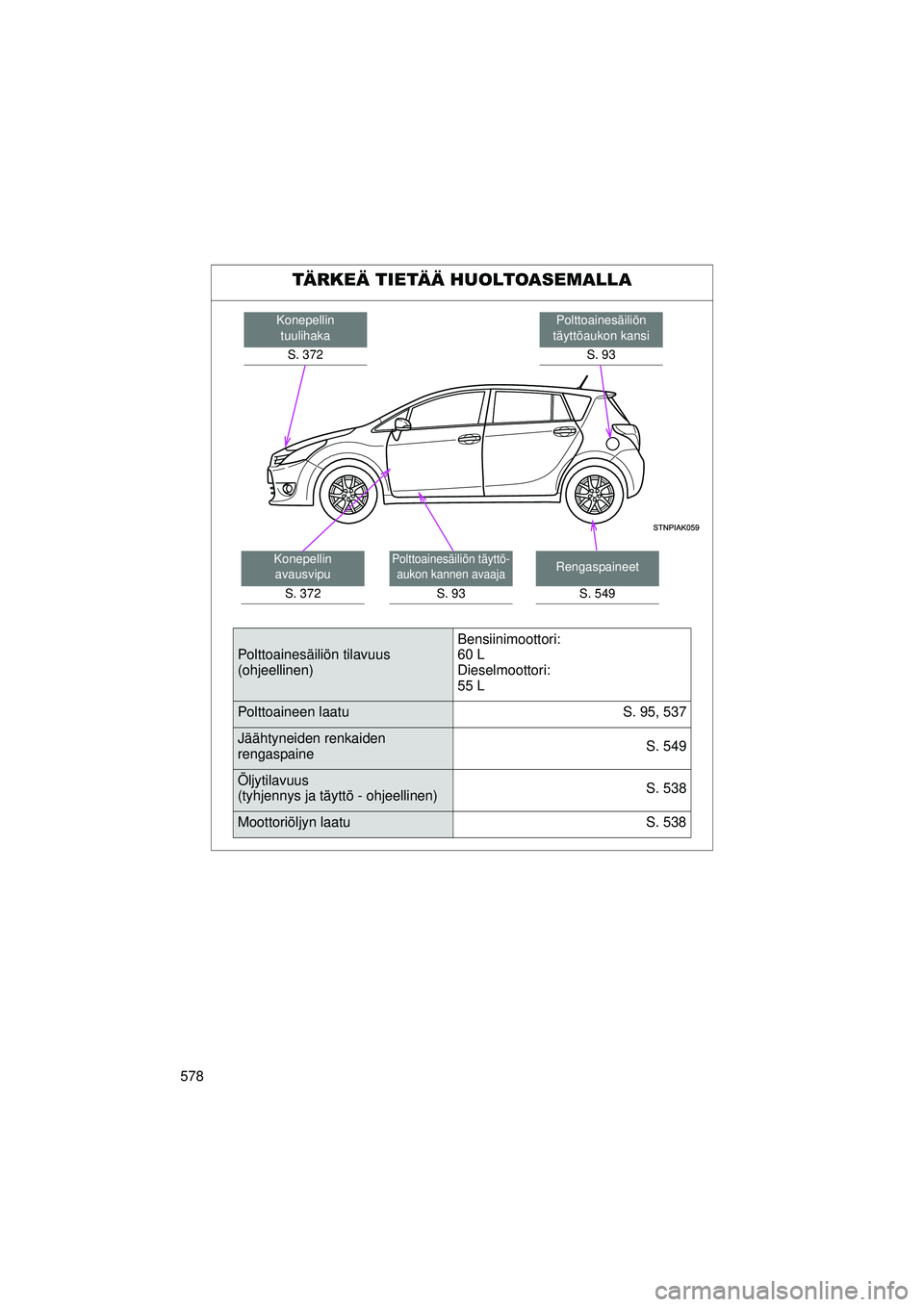 TOYOTA VERSO 2015  Omistajan Käsikirja (in Finnish) 578
OM64574FI
TÄRKEÄ TIETÄÄ HUOLTOASEMALLA
Polttoainesäiliön 
täyttöaukon kansi
S. 93Konepellin tuulihaka
S. 372
Rengaspaineet
S. 549Polttoainesäiliön täyttö-aukon kannen avaaja
S. 93
Kone