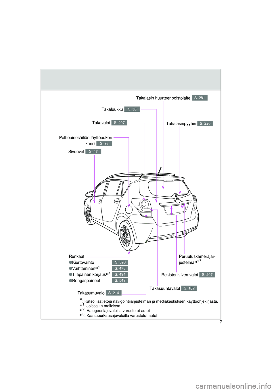 TOYOTA VERSO 2015 Omistajan Käsikirja (in Finnish) 7
OM64574FI
Renkaat
●Kiertovaihto
● Vaihtaminen
∗1
●Tilapäinen korjaus∗1
●Rengaspaineet
S. 393
S. 478
S. 494
S. 549
Takalasinpyyhin S. 220
Sivuovet S. 47
Polttoainesäiliön täyttöaukon TOYOTA VERSO 2015 Omistajan Käsikirja (in Finnish) 7
OM64574FI
Renkaat
●Kiertovaihto
● Vaihtaminen
∗1
●Tilapäinen korjaus∗1
●Rengaspaineet
S. 393
S. 478
S. 494
S. 549
Takalasinpyyhin S. 220
Sivuovet S. 47
Polttoainesäiliön täyttöaukon