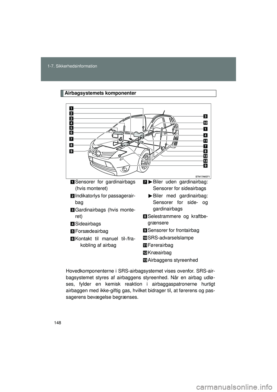 TOYOTA VERSO 2015 Brugsanvisning (in Danish) 148
1-7. Sikkerhedsinformation
OM64574DK
Airbagsystemets komponenter
Hovedkomponenterne i SRS-airbagsy stemet vises ovenfor. SRS-air-
bagsystemet styres af airbaggens styreenhed. Når en airbag udlø- TOYOTA VERSO 2015 Brugsanvisning (in Danish) 148
1-7. Sikkerhedsinformation
OM64574DK
Airbagsystemets komponenter
Hovedkomponenterne i SRS-airbagsy stemet vises ovenfor. SRS-air-
bagsystemet styres af airbaggens styreenhed. Når en airbag udlø-