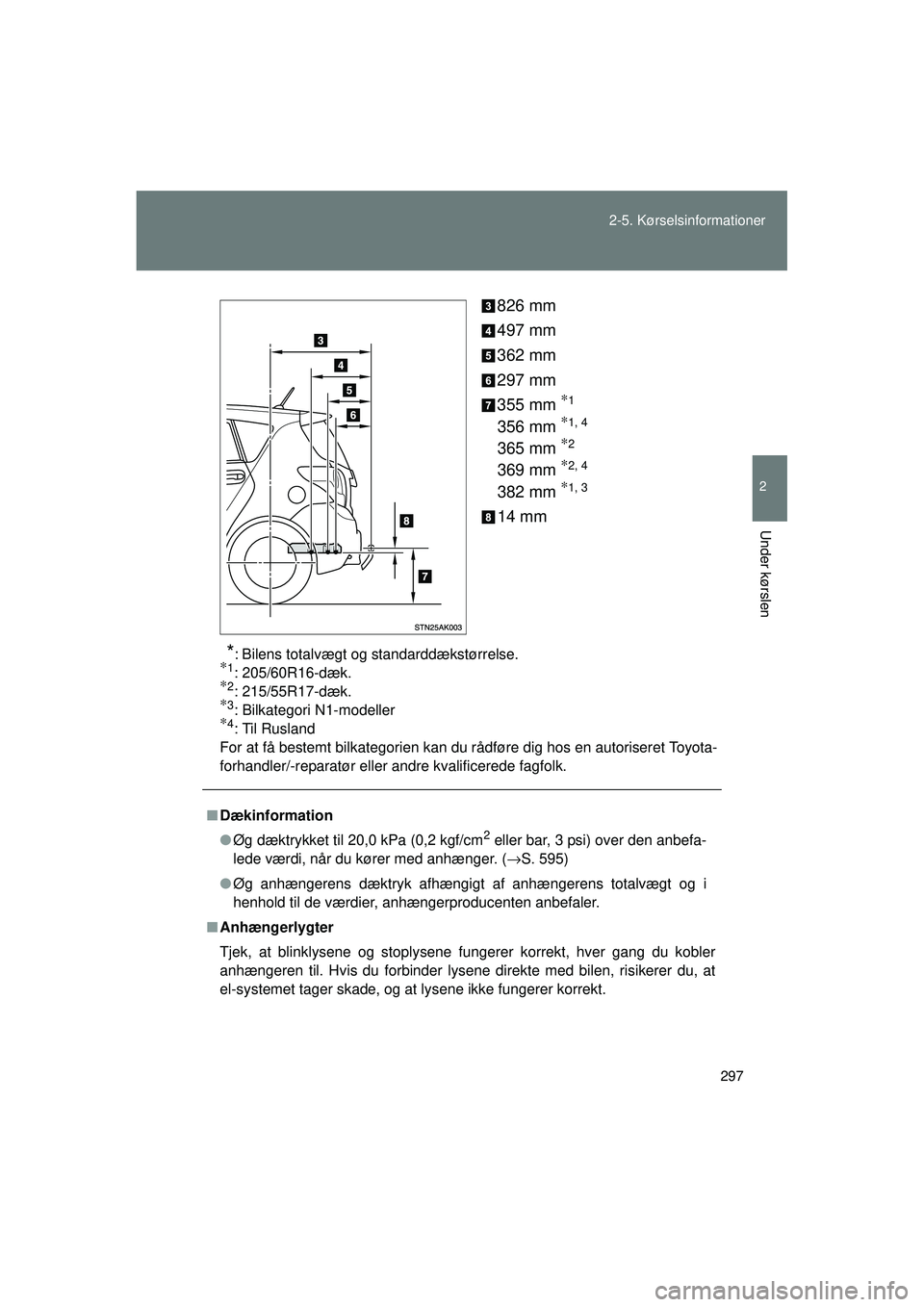 TOYOTA VERSO 2015  Brugsanvisning (in Danish) 297
2-5. Kørselsinformationer
2
Under kørslen
OM64574DK
826 mm
497 mm
362 mm
297 mm
355 mm 
∗1
356 mm ∗1, 4
365 mm ∗2
369 mm ∗2, 4
382 mm ∗1, 3
14 mm
*: Bilens totalvægt og standarddækst