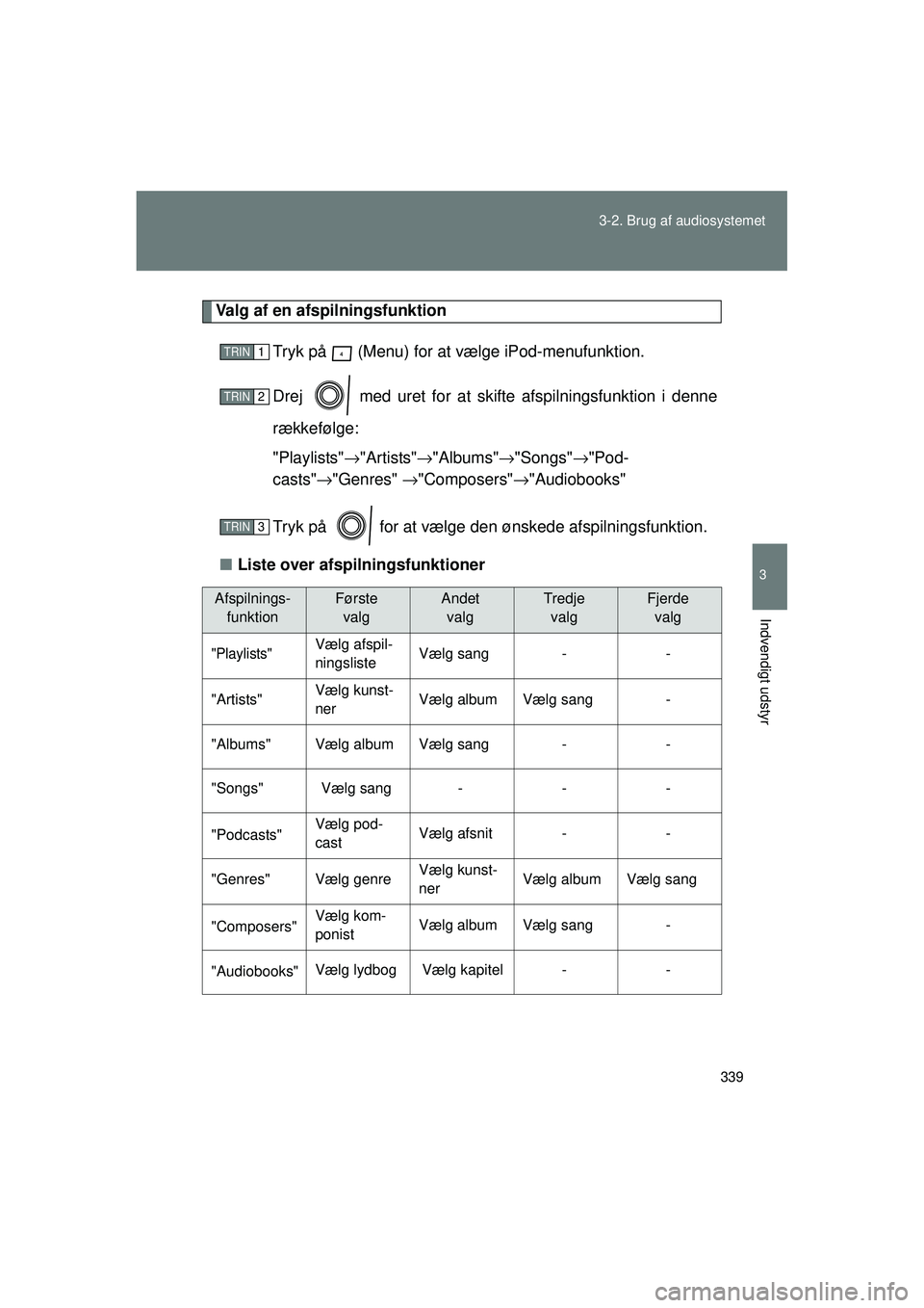 TOYOTA VERSO 2015 Brugsanvisning (in Danish) 339
3-2. Brug af audiosystemet
3
Indvendigt udstyr
OM64574DK
Valg af en afspilningsfunktion
Tryk på (Menu) for at vælge iPod-menufunktion.
Drej med uret for at skifte afspilningsfunktion i denne TOYOTA VERSO 2015 Brugsanvisning (in Danish) 339
3-2. Brug af audiosystemet
3
Indvendigt udstyr
OM64574DK
Valg af en afspilningsfunktion
Tryk på (Menu) for at vælge iPod-menufunktion.
Drej med uret for at skifte afspilningsfunktion i denne