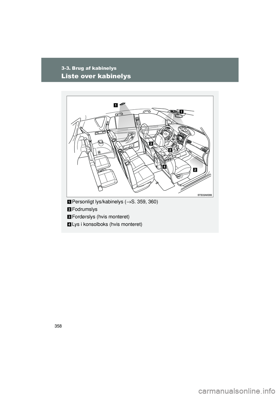 TOYOTA VERSO 2015  Brugsanvisning (in Danish) 358
OM64574DK
3-3. Brug af kabinelys
Liste over kabinelys
Personligt lys/kabinelys (→S. 359, 360)
Fodrumslys
Fordørslys (hvis monteret)
Lys i konsolboks (hvis monteret)
OM64574DK.book  Page 358  Fr