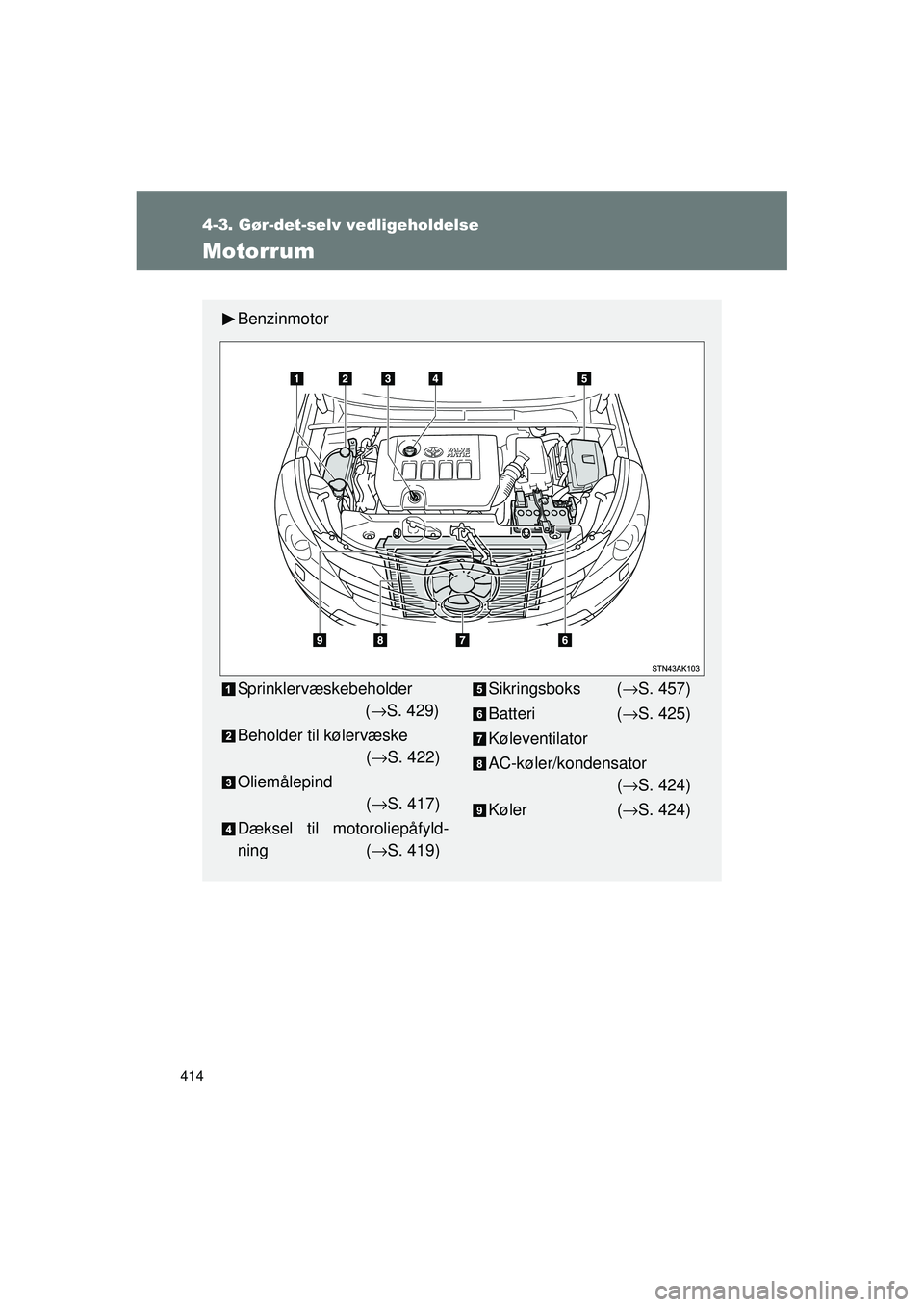 TOYOTA VERSO 2015  Brugsanvisning (in Danish) 414
4-3. Gør-det-selv vedligeholdelse
OM64574DK
Motorrum
Benzinmotor
Sprinklervæskebeholder(→ S. 429)
Beholder til kølervæske  (→ S. 422)
Oliemålepind (→ S. 417)
Dæksel til motoroliepåfyl