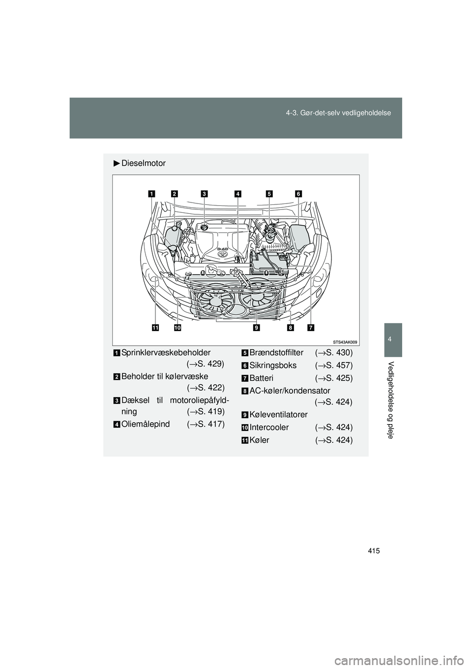 TOYOTA VERSO 2015  Brugsanvisning (in Danish) 415
4-3. Gør-det-selv vedligeholdelse
4
Vedligeholdelse og pleje
OM64574DK
Dieselmotor
Sprinklervæskebeholder
(→ S. 429)
Beholder til kølervæske  (→ S. 422)
Dæksel til motoroliepåfyld-
ning 