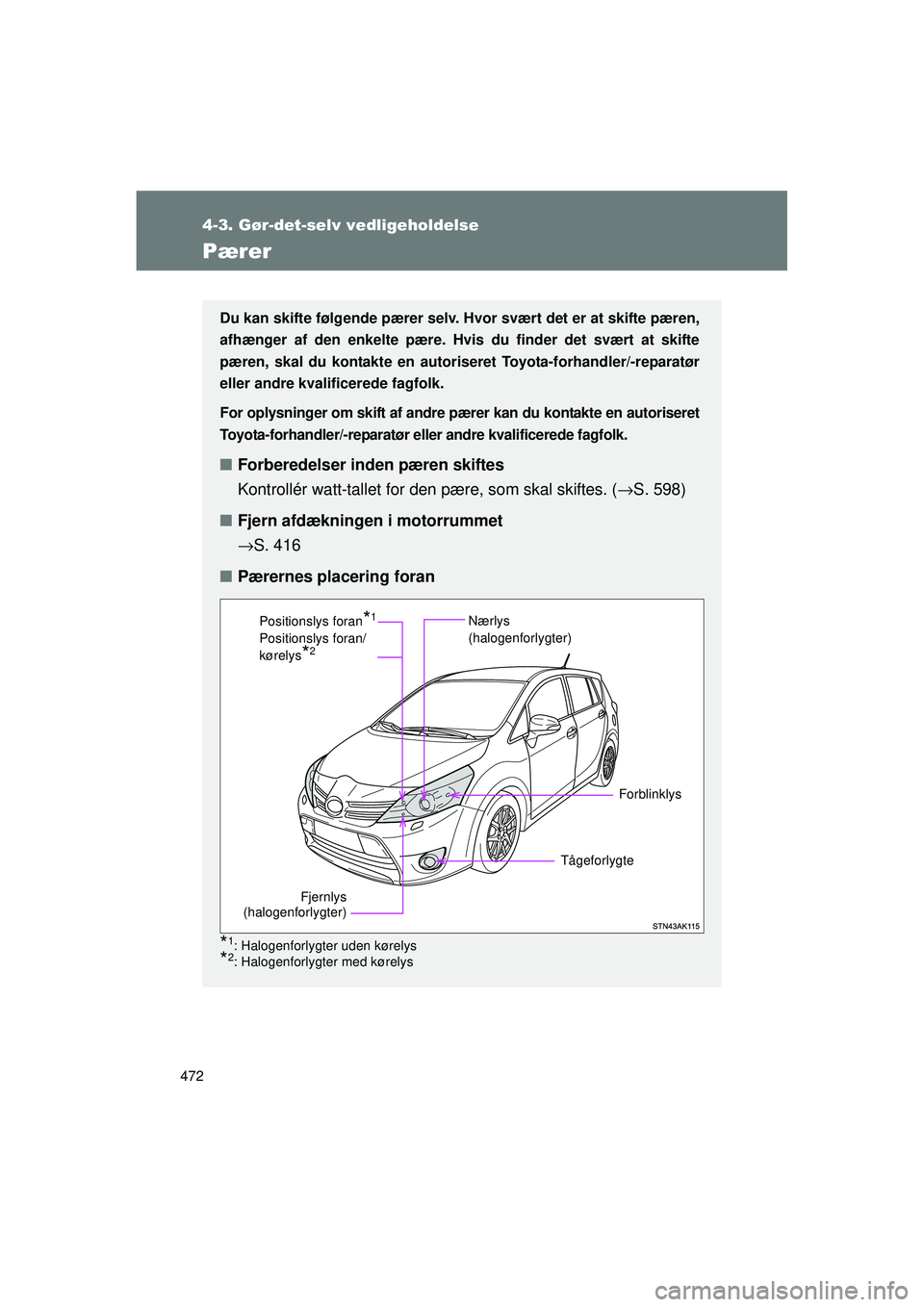 TOYOTA VERSO 2015  Brugsanvisning (in Danish) 472
4-3. Gør-det-selv vedligeholdelse
OM64574DK
Pærer
Du kan skifte følgende pærer selv. Hvor svært det er at skifte pæren,
afhænger af den enkelte pære. Hvis du finder det svært at skifte
p