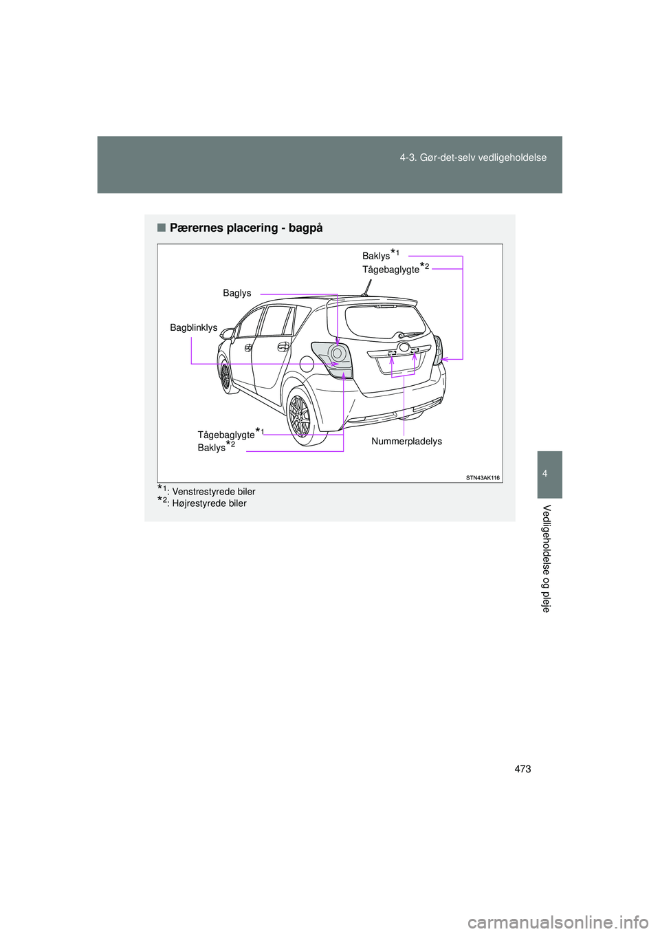 TOYOTA VERSO 2015  Brugsanvisning (in Danish) 473
4-3. Gør-det-selv vedligeholdelse
4
Vedligeholdelse og pleje
OM64574DK
■
Pærernes placering - bagpå
*1: Venstrestyrede biler
*2: Højrestyrede biler
Baglys
Tågebaglygte*2
Nummerpladelys
Bagb