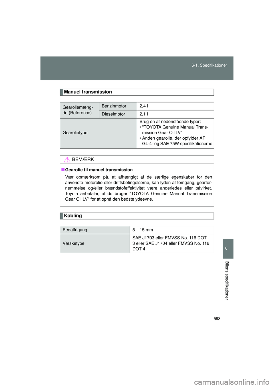 TOYOTA VERSO 2015 Brugsanvisning (in Danish) 593
6-1. Specifikationer
6
Bilens specifikationer
OM64574DK
Manuel transmission
Kobling
Gearoliemæng-
de (Reference)Benzinmotor2,4 l
Dieselmotor2,1 l
Gearolietype
Brug én af nedenstående typer:
• TOYOTA VERSO 2015 Brugsanvisning (in Danish) 593
6-1. Specifikationer
6
Bilens specifikationer
OM64574DK
Manuel transmission
Kobling
Gearoliemæng-
de (Reference)Benzinmotor2,4 l
Dieselmotor2,1 l
Gearolietype
Brug én af nedenstående typer:
•