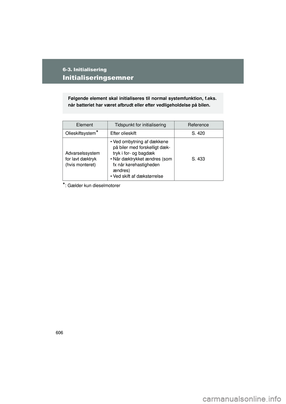 TOYOTA VERSO 2015  Brugsanvisning (in Danish) 606
OM64574DK
6-3. Initialisering
Initialiseringsemner
*: Gælder kun dieselmotorer
ElementTidspunkt for initialiseringReference
Olieskiftsystem
*Efter olieskift S. 420
Advarselssystem 
for lavt dækt