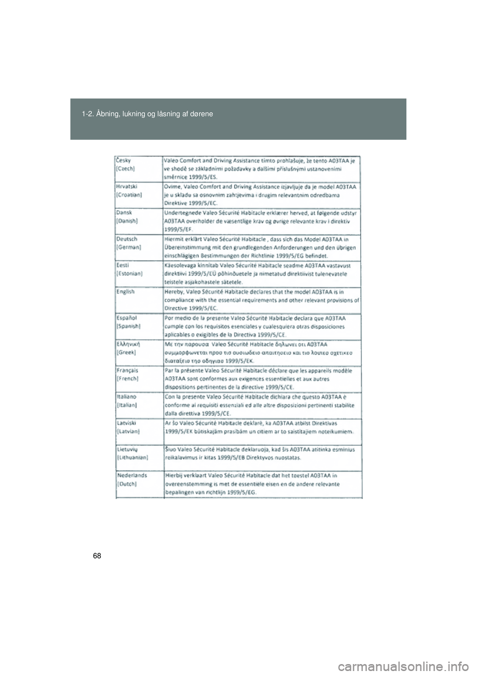 TOYOTA VERSO 2015  Brugsanvisning (in Danish) 68
1-2. Åbning, lukning og låsning af dørene
OM64574DK
OM64574DK.book  Page 68  Friday, February 20, 2015  2:31 PM 
