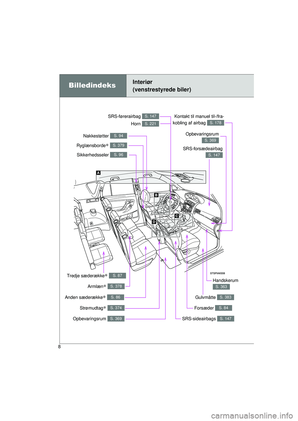 TOYOTA VERSO 2015 Brugsanvisning (in Danish) 8
OM64574DK
Strømudtag∗ S. 374
BilledindeksInteriør
(venstrestyrede biler)
Sikkerhedsseler S. 96
SRS-forsædeairbag
S. 147
SRS-førerairbag S. 147
Nakkestøtter S. 94
Opbevaringsrum S. 369
Tredje TOYOTA VERSO 2015 Brugsanvisning (in Danish) 8
OM64574DK
Strømudtag∗ S. 374
BilledindeksInteriør
(venstrestyrede biler)
Sikkerhedsseler S. 96
SRS-forsædeairbag
S. 147
SRS-førerairbag S. 147
Nakkestøtter S. 94
Opbevaringsrum S. 369
Tredje