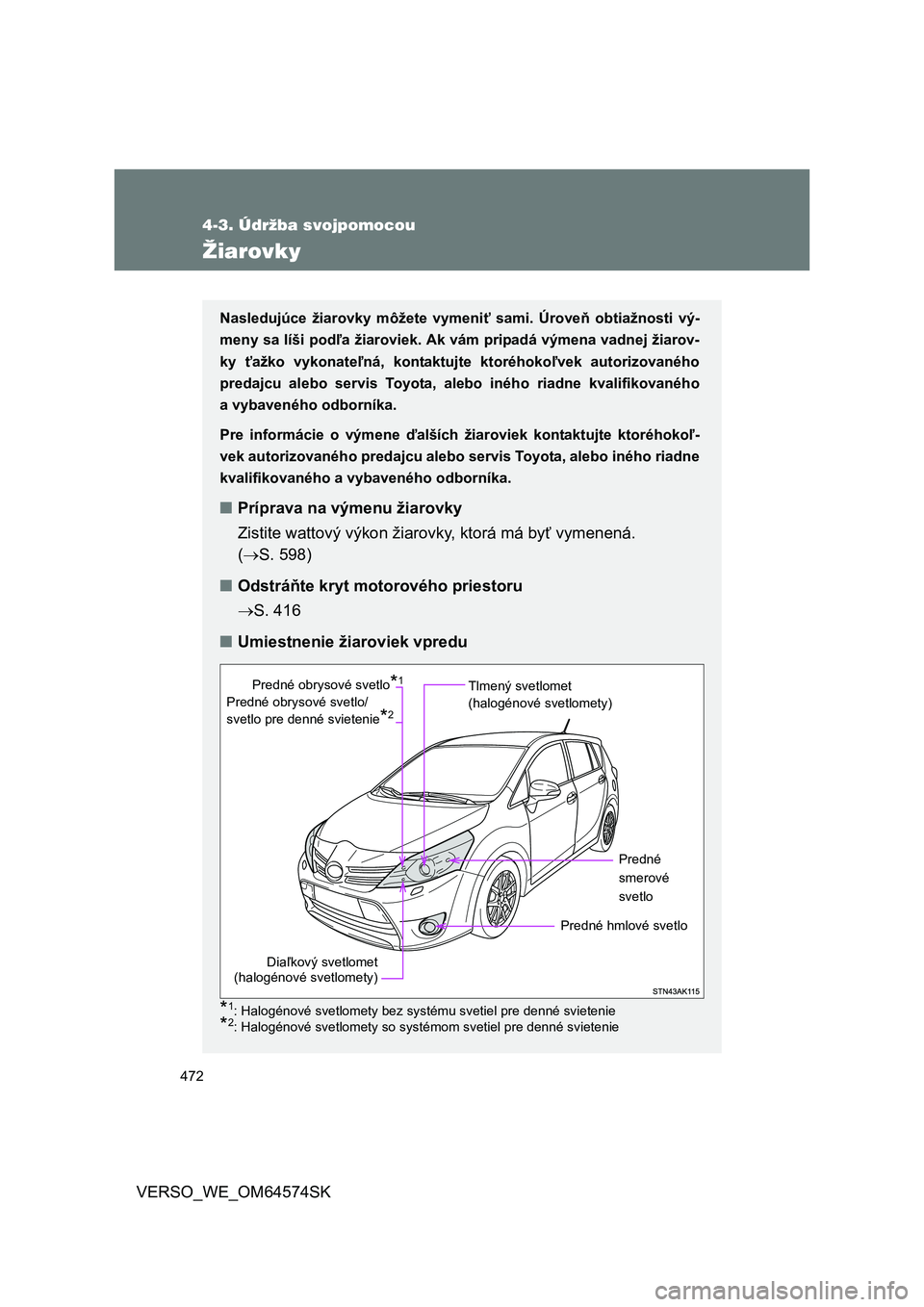 TOYOTA VERSO 2015  Návod na použitie (in Slovakian) 472
4-3. Údržba svojpomocou
VERSO_WE_OM64574SK
Žiarovky
Nasledujúce žiarovky môžete vymeniť sami. Úroveň obtiažnosti vý-
meny sa líši podľa žiaroviek. Ak vám pripadá výmena vadnej 