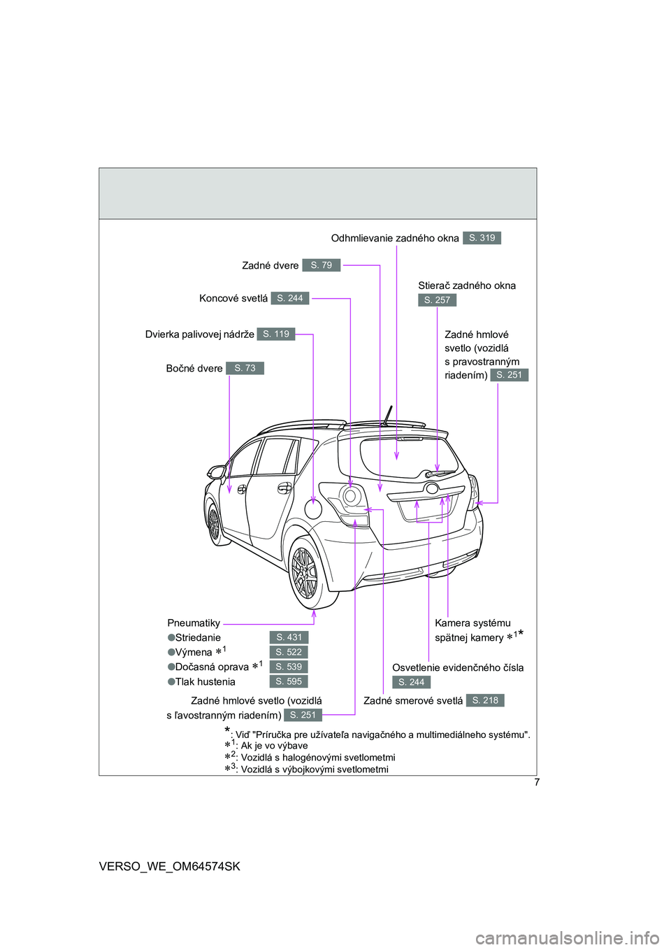 TOYOTA VERSO 2015 Návod na použitie (in Slovakian) 7
VERSO_WE_OM64574SK
Pneumatiky
●Striedanie
●Výmena
1
●Dočasná oprava1
●Tlak hustenia
S. 431
S. 522
S. 539
S. 595
Stierač zadného okna
S. 257
Bočné dvere S. 73
Zadné hmlové
sve TOYOTA VERSO 2015 Návod na použitie (in Slovakian) 7
VERSO_WE_OM64574SK
Pneumatiky
●Striedanie
●Výmena
1
●Dočasná oprava1
●Tlak hustenia
S. 431
S. 522
S. 539
S. 595
Stierač zadného okna
S. 257
Bočné dvere S. 73
Zadné hmlové
sve