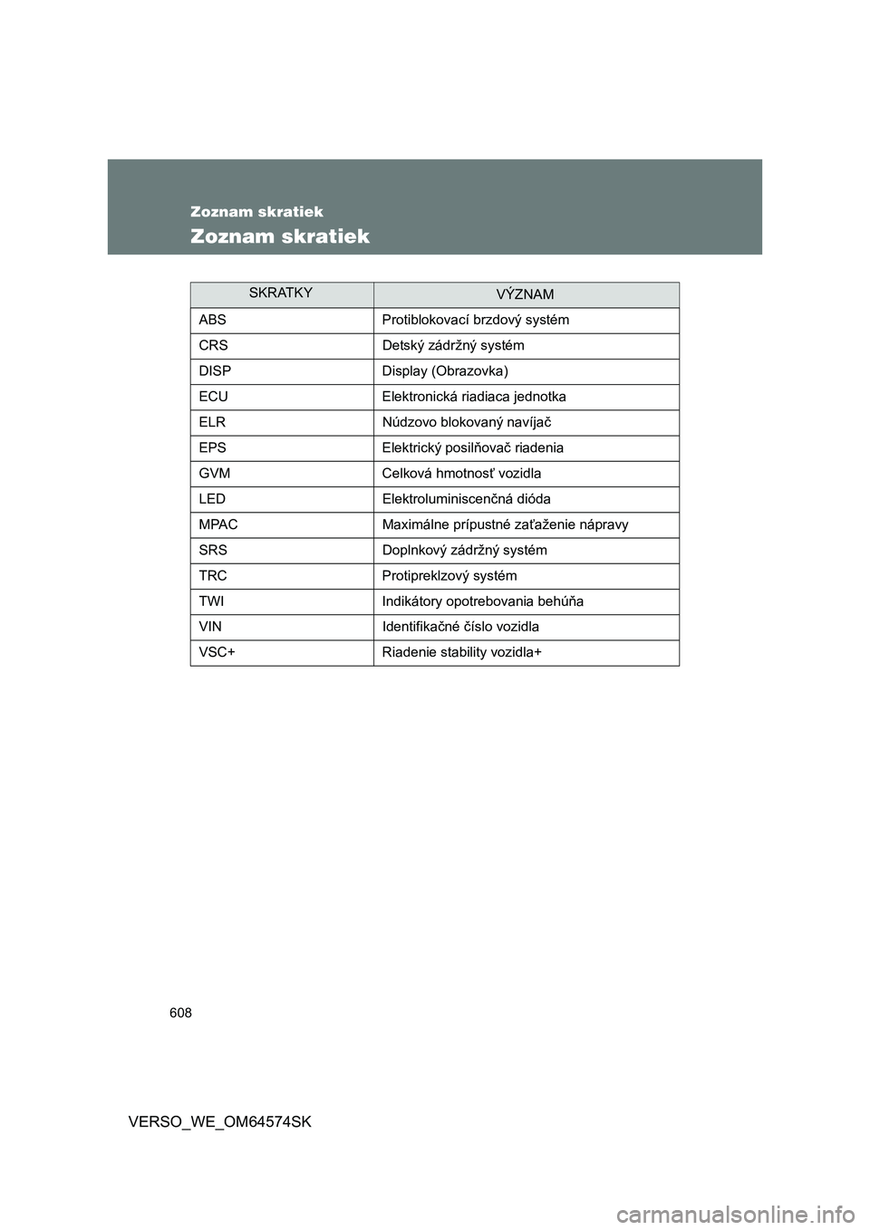 TOYOTA VERSO 2015 Návod na použitie (in Slovakian) 608
VERSO_WE_OM64574SK
Zoznam skratiek
Zoznam skratiek
SKRATKYVÝZNAM
ABS Protiblokovací brzdový systém
CRS Detský zádržný systém
DISP Display (Obrazovka)
ECU Elektronická riadiaca jednotka
E TOYOTA VERSO 2015 Návod na použitie (in Slovakian) 608
VERSO_WE_OM64574SK
Zoznam skratiek
Zoznam skratiek
SKRATKYVÝZNAM
ABS Protiblokovací brzdový systém
CRS Detský zádržný systém
DISP Display (Obrazovka)
ECU Elektronická riadiaca jednotka
E