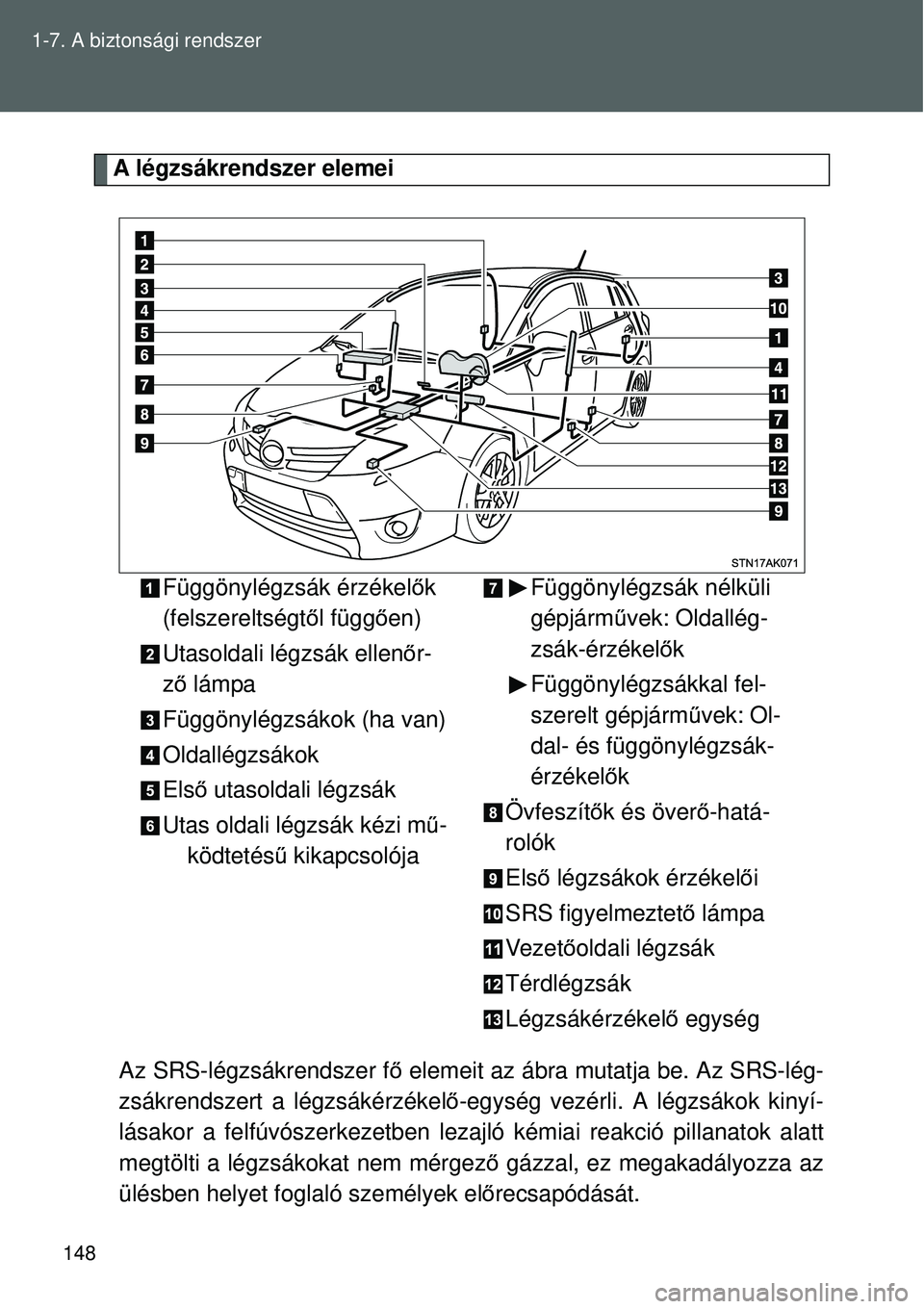 TOYOTA VERSO 2015 Kezelési útmutató (in Hungarian) 148
1-7. A biztonsági rendszer
A légzsákrendszer elemei
Az SRS-légzsákrendszer f ő elemeit az ábra mutatja be. Az SRS-lég-
zsákrendszert a légzsákérzékel ő-egység vezérli. A légzsáko TOYOTA VERSO 2015 Kezelési útmutató (in Hungarian) 148
1-7. A biztonsági rendszer
A légzsákrendszer elemei
Az SRS-légzsákrendszer f ő elemeit az ábra mutatja be. Az SRS-lég-
zsákrendszert a légzsákérzékel ő-egység vezérli. A légzsáko