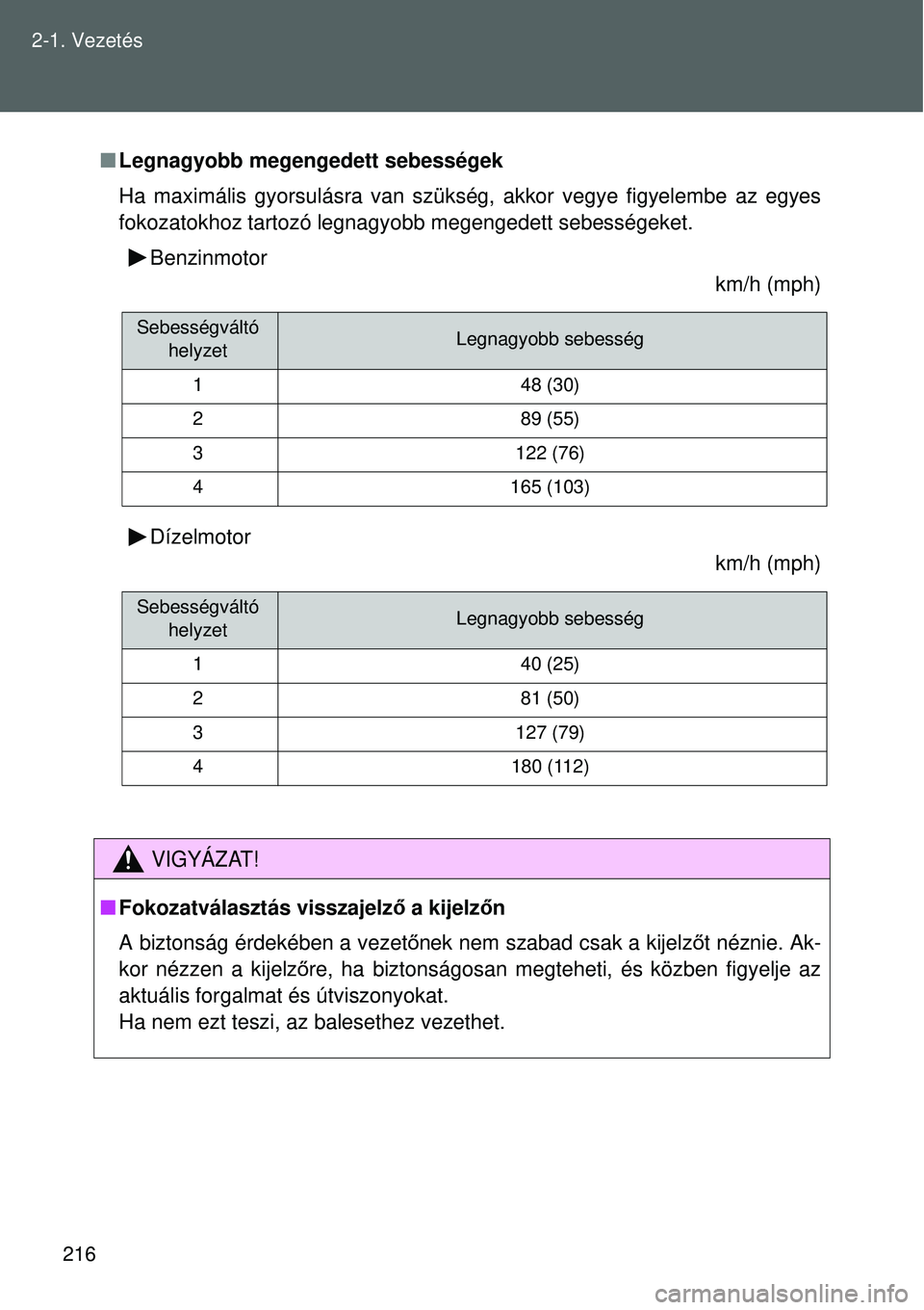 TOYOTA VERSO 2015  Kezelési útmutató (in Hungarian) 216
2-1. Vezetés

Legnagyobb megengedett sebességek 
Ha maximális gyorsulásra van szüks ég, akkor vegye figyelembe az egyes
fokozatokhoz tartozó legnagyobb megengedett sebességeket. 
Benzin