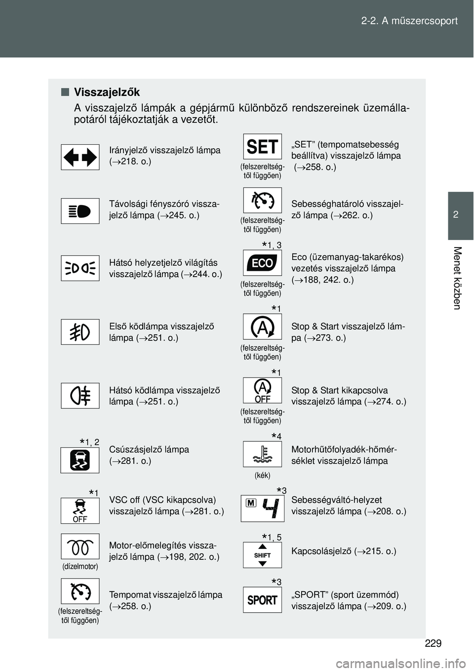 TOYOTA VERSO 2015 Kezelési útmutató (in Hungarian) 229
2-2. A m
űszercsoport
2
Menet közben
Visszajelz ők
A visszajelző lámpák a gépjárm ű különböző rendszereinek üzemálla-
potáról tájékoztatják a vezet őt.
Irányjelző vi TOYOTA VERSO 2015 Kezelési útmutató (in Hungarian) 229
2-2. A m
űszercsoport
2
Menet közben
Visszajelz ők
A visszajelző lámpák a gépjárm ű különböző rendszereinek üzemálla-
potáról tájékoztatják a vezet őt.
Irányjelző vi
