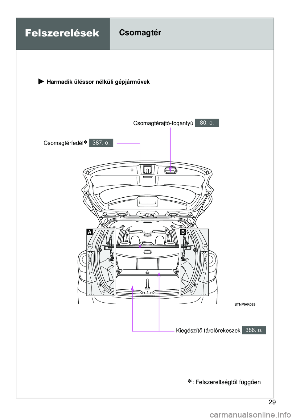 TOYOTA VERSO 2015  Kezelési útmutató (in Hungarian) 29
Felszerelések Csomagtér 
 Harmadik üléssor nélküli gépjárművek
Csomagtérfedél 387. o.
Kiegészítő tárolórekeszek 386. o.
Csomagtérajtó-fogantyú 80. o.
: Felszereltségt ől 
