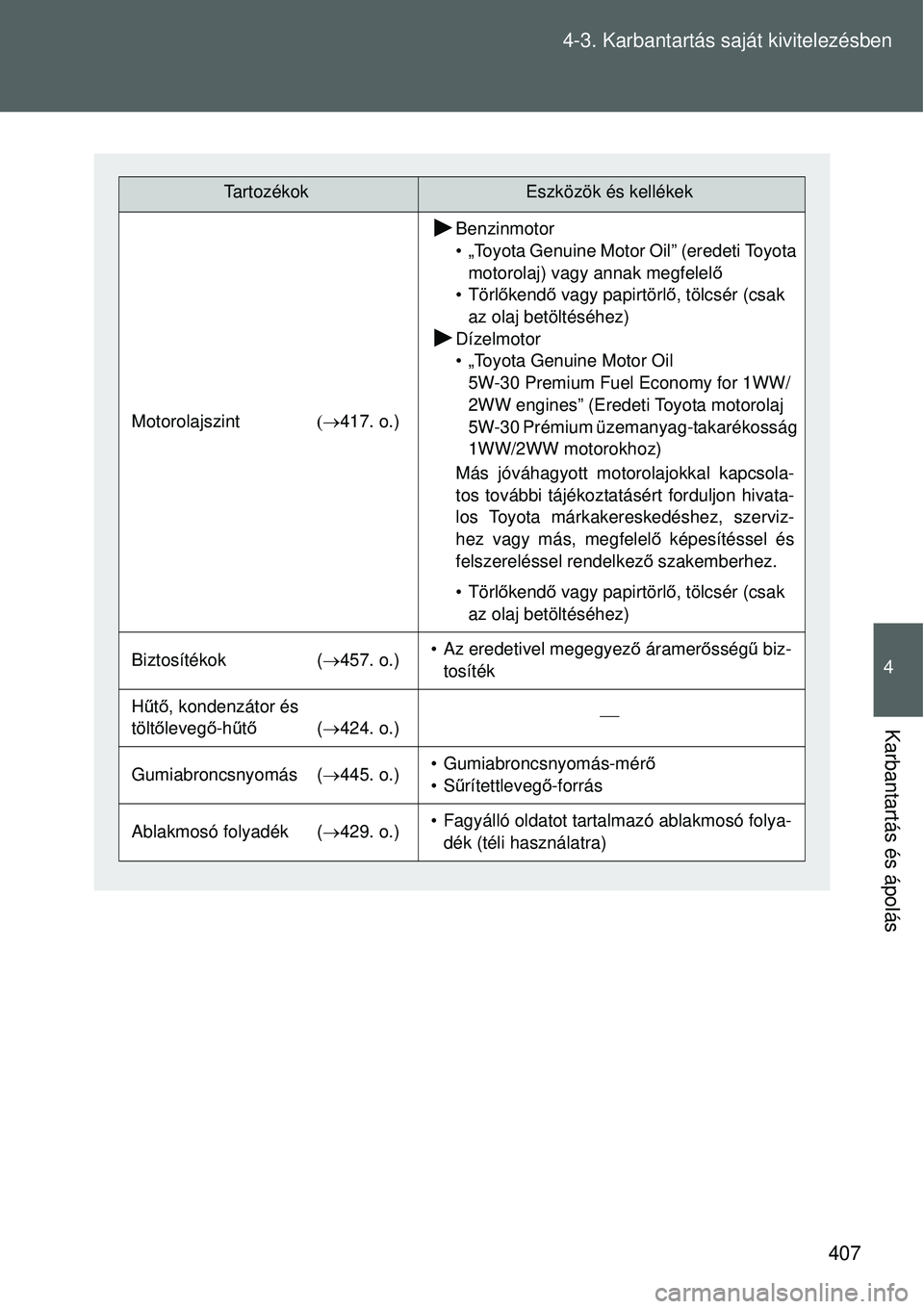 TOYOTA VERSO 2015  Kezelési útmutató (in Hungarian) 407
4-3. Karbantartás saját kivitelezésben
4
Karbantartás és ápolás
TartozékokEszközök és kellékek
Motorolajszint
417. o.)
Benzinmotor
• „Toyota Genuine Motor Oil” (eredeti Toy
