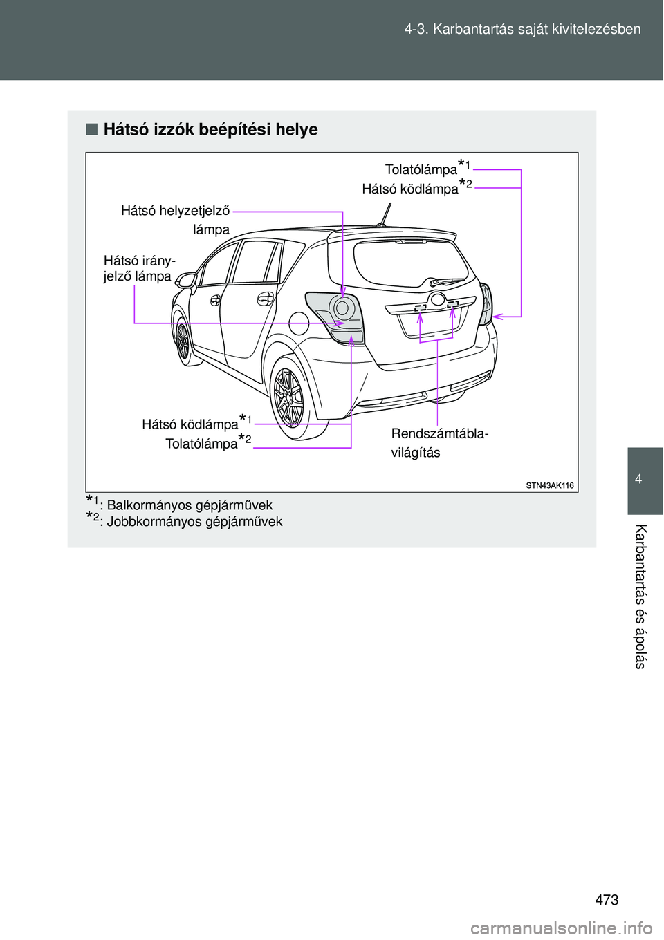 TOYOTA VERSO 2015  Kezelési útmutató (in Hungarian) 473
4-3. Karbantartás saját kivitelezésben
4
Karbantartás és ápolás

Hátsó izzók beépítési helye
*1: Balkormányos gépjárm űvek
*2: Jobbkormányos gépjármű vek
Hátsó helyzetjel