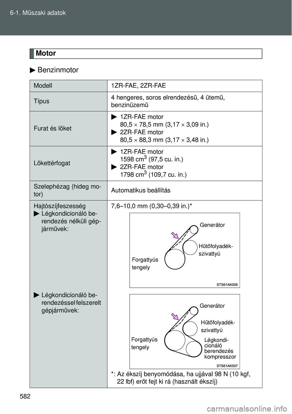 TOYOTA VERSO 2015 Kezelési útmutató (in Hungarian) 582
6-1. M
űszaki adatok
Motor
Benzinmotor
Modell 1ZR-FAE, 2ZR-FAE
Típus 4 hengeres, soros elrendezésű
, 4 ütemű,
benzinüzem ű
Furat és löket 1ZR-FAE motor
80,5
78,5 mm (3,17 3,09 TOYOTA VERSO 2015 Kezelési útmutató (in Hungarian) 582
6-1. M
űszaki adatok
Motor
Benzinmotor
Modell 1ZR-FAE, 2ZR-FAE
Típus 4 hengeres, soros elrendezésű
, 4 ütemű,
benzinüzem ű
Furat és löket 1ZR-FAE motor
80,5
78,5 mm (3,17 3,09