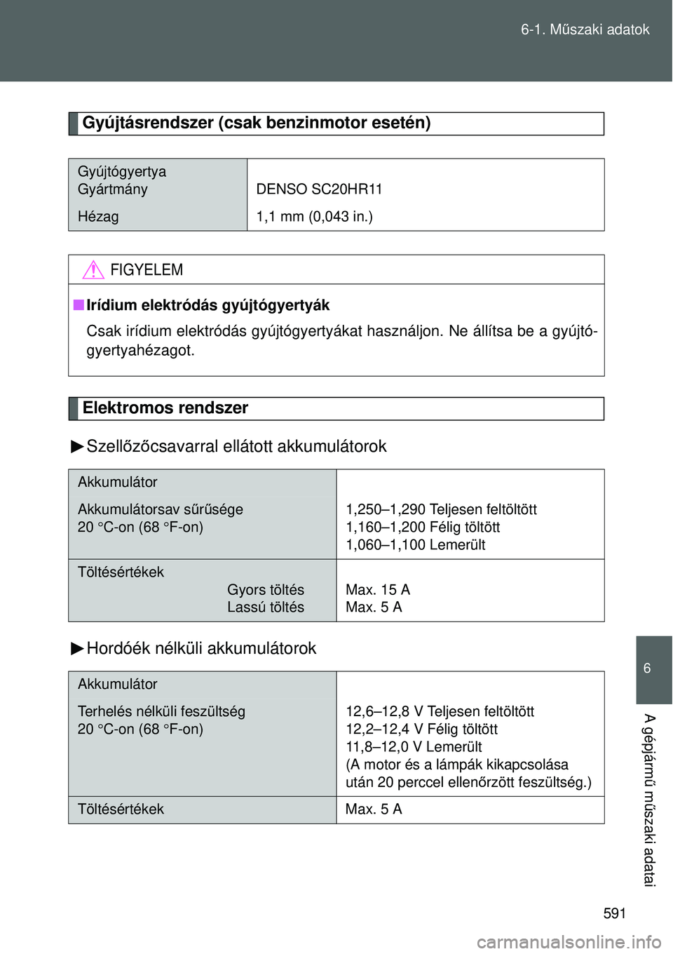 TOYOTA VERSO 2015 Kezelési útmutató (in Hungarian) 591
6-1. M
űszaki adatok
6
A gépjárm ű m űszaki adatai
Gyújtásrendszer (csak benzinmotor esetén)
Elektromos rendszer
Szell őző csavarral ellátott akkumulátorok
Hordóék nélküli akkumul TOYOTA VERSO 2015 Kezelési útmutató (in Hungarian) 591
6-1. M
űszaki adatok
6
A gépjárm ű m űszaki adatai
Gyújtásrendszer (csak benzinmotor esetén)
Elektromos rendszer
Szell őző csavarral ellátott akkumulátorok
Hordóék nélküli akkumul