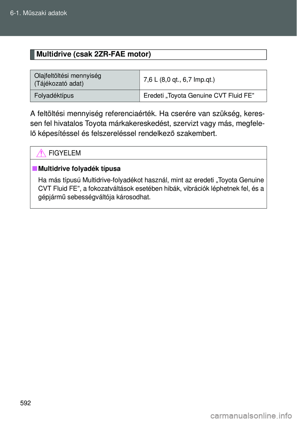 TOYOTA VERSO 2015 Kezelési útmutató (in Hungarian) 592
6-1. M
űszaki adatok
Multidrive (csak 2ZR-FAE motor)
A feltöltési mennyiség referenciaér ték. Ha cserére van szükség, keres-
sen fel hivatalos Toyota márkakereskedést, szervizt vagy má TOYOTA VERSO 2015 Kezelési útmutató (in Hungarian) 592
6-1. M
űszaki adatok
Multidrive (csak 2ZR-FAE motor)
A feltöltési mennyiség referenciaér ték. Ha cserére van szükség, keres-
sen fel hivatalos Toyota márkakereskedést, szervizt vagy má