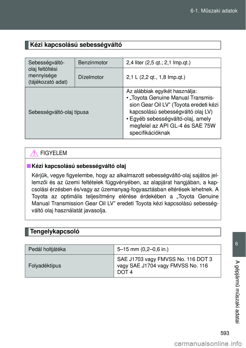 TOYOTA VERSO 2015 Kezelési útmutató (in Hungarian) 593
6-1. M
űszaki adatok
6
A gépjárm ű m űszaki adatai
Kézi kapcsolású sebességváltó
Tengelykapcsoló
Sebességváltó-
olaj feltöltési
mennyisége
(tájékozató adat)Benzinmotor2,4 li TOYOTA VERSO 2015 Kezelési útmutató (in Hungarian) 593
6-1. M
űszaki adatok
6
A gépjárm ű m űszaki adatai
Kézi kapcsolású sebességváltó
Tengelykapcsoló
Sebességváltó-
olaj feltöltési
mennyisége
(tájékozató adat)Benzinmotor2,4 li