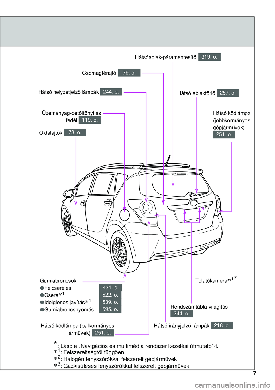 TOYOTA VERSO 2015 Kezelési útmutató (in Hungarian) 7
Gumiabroncsok
Felcserélés
Csere
1
Ideiglenes javítás1
Gumiabroncsnyomás
431. o.
522. o.
539. o.
595. o.
Hátsó ablaktörl ő 257. o.
Oldalajtók 73. o.
Üzemanyag-betölt ő TOYOTA VERSO 2015 Kezelési útmutató (in Hungarian) 7
Gumiabroncsok
Felcserélés
Csere
1
Ideiglenes javítás1
Gumiabroncsnyomás
431. o.
522. o.
539. o.
595. o.
Hátsó ablaktörl ő 257. o.
Oldalajtók 73. o.
Üzemanyag-betölt ő