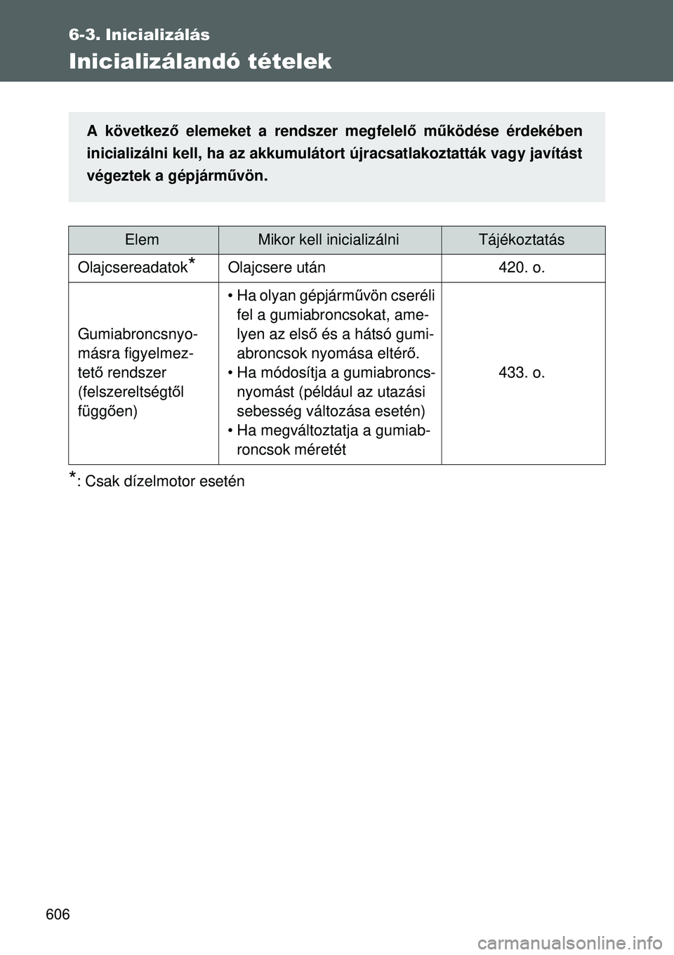 TOYOTA VERSO 2015 Kezelési útmutató (in Hungarian) 606
6-3. Inicializálás
Inicializálandó tételek
*: Csak dízelmotor esetén
ElemMikor kell inicializálniTájékoztatás
Olajcsereadatok
*Olajcsere után 420. o.
Gumiabroncsnyo-
másra figyelmez-
TOYOTA VERSO 2015 Kezelési útmutató (in Hungarian) 606
6-3. Inicializálás
Inicializálandó tételek
*: Csak dízelmotor esetén
ElemMikor kell inicializálniTájékoztatás
Olajcsereadatok
*Olajcsere után 420. o.
Gumiabroncsnyo-
másra figyelmez-