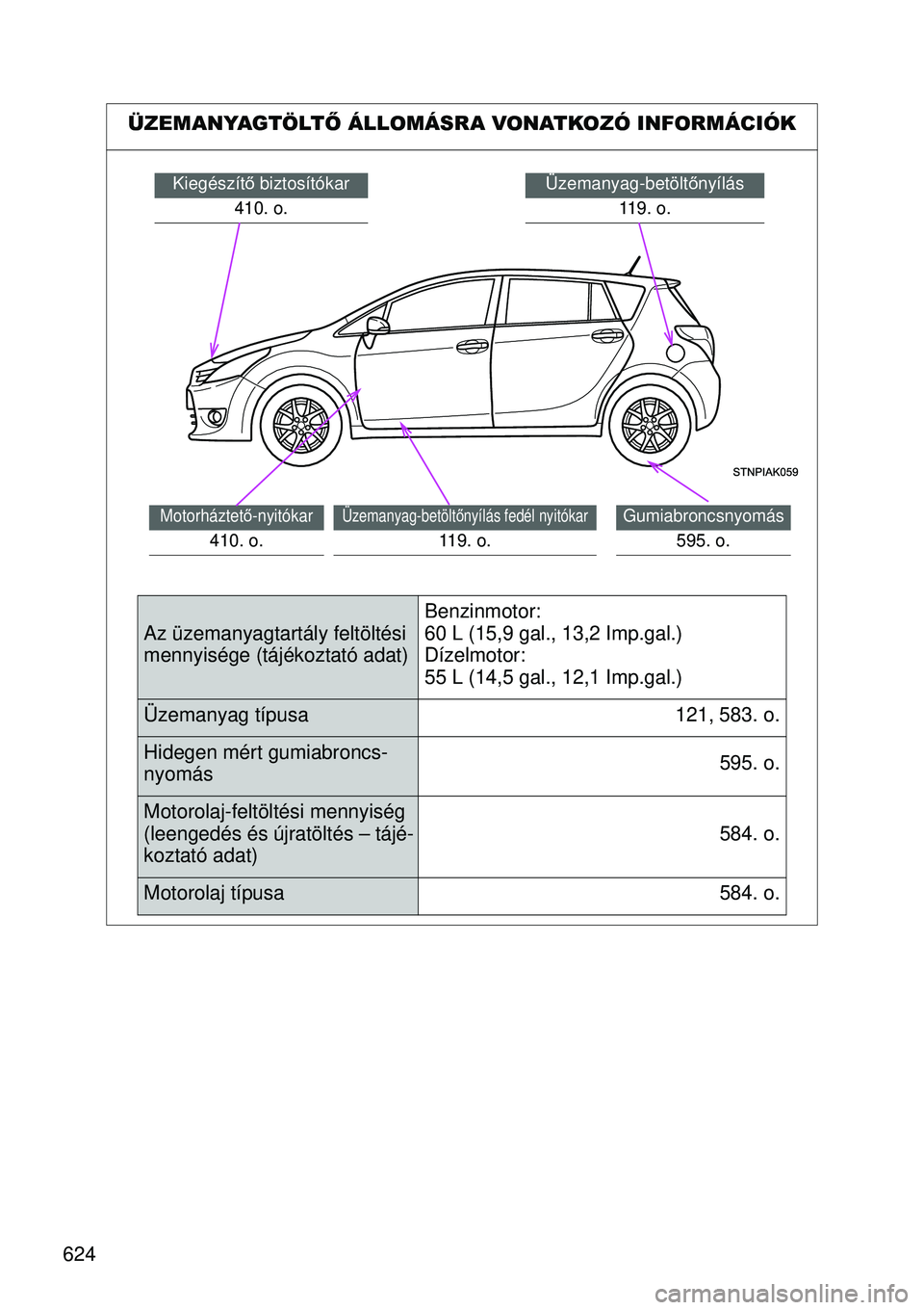 TOYOTA VERSO 2015 Kezelési útmutató (in Hungarian) 624ÜZEMANYAGTÖLTŐ ÁLLOMÁSRA VONATKOZÓ INFORMÁCIÓK
Üzemanyag-betölt
őnyílás
119. o.Kiegészítő biztosítókar 410. o.
Gumiabroncsnyomás
595. o.
Üzemanyag-betöltő nyílás fedél nyi TOYOTA VERSO 2015 Kezelési útmutató (in Hungarian) 624ÜZEMANYAGTÖLTŐ ÁLLOMÁSRA VONATKOZÓ INFORMÁCIÓK
Üzemanyag-betölt
őnyílás
119. o.Kiegészítő biztosítókar 410. o.
Gumiabroncsnyomás
595. o.
Üzemanyag-betöltő nyílás fedél nyi