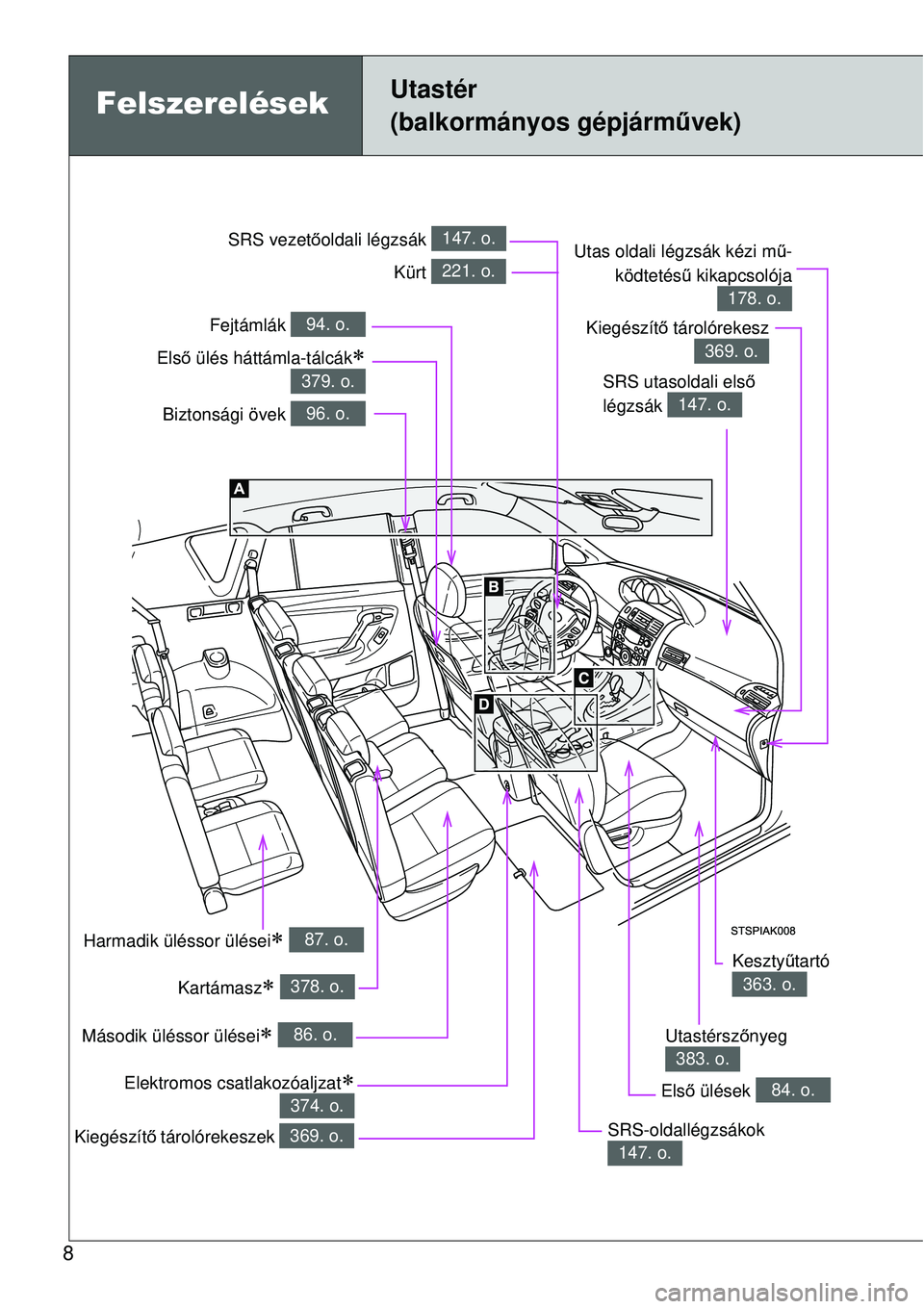 TOYOTA VERSO 2015  Kezelési útmutató (in Hungarian) 8
Elektromos csatlakozóaljzat
374. o.
Felszerelések Utastér 
(balkormányos gépjárművek)
Biztonsági övek 96. o.
SRS utasoldali első 
légzsák 
147. o.
SRS vezet őoldali légzsák 147. o.