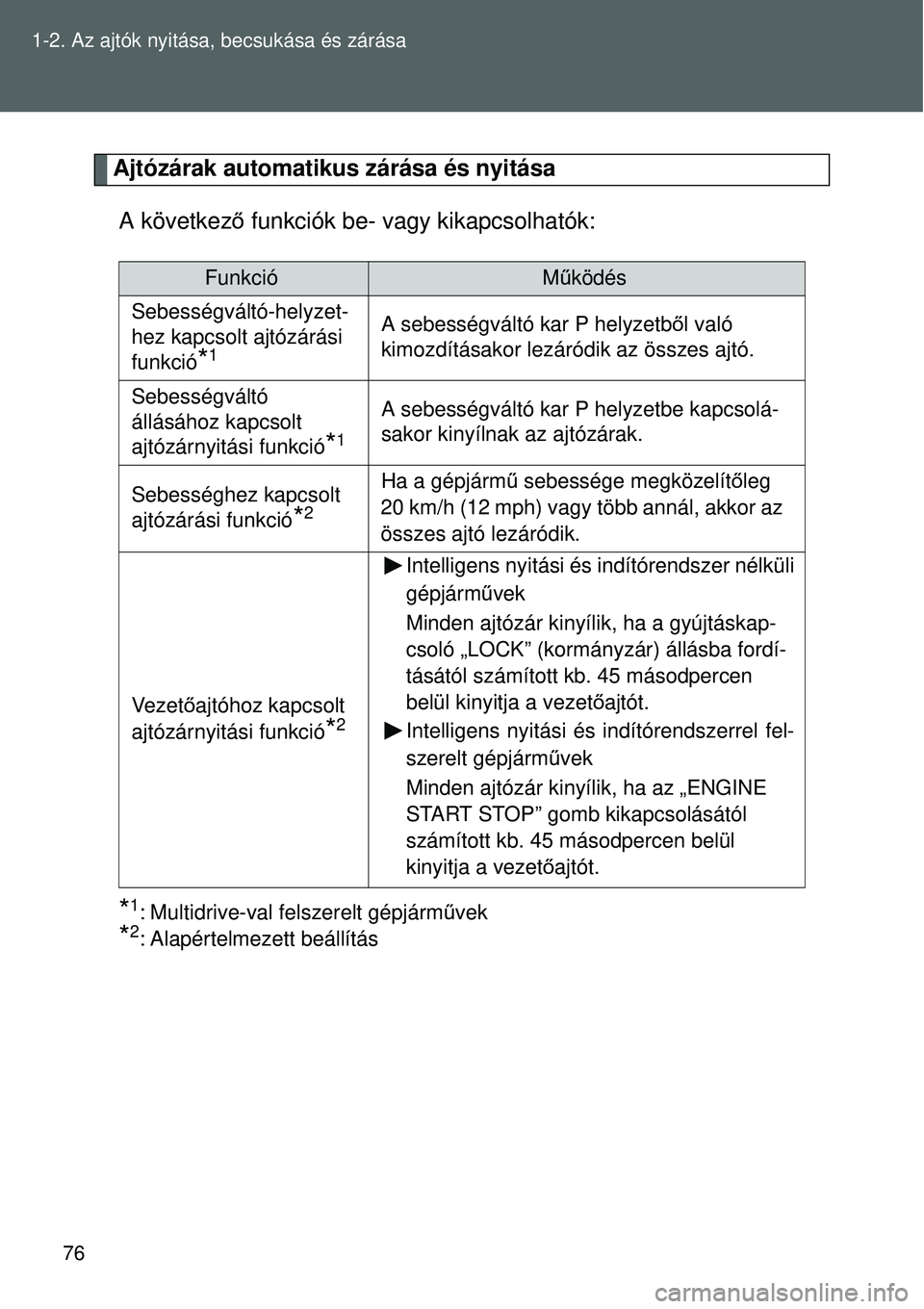 TOYOTA VERSO 2015  Kezelési útmutató (in Hungarian) 76
1-2. Az ajtók nyitása, becsukása és zárása
Ajtózárak automatikus zárása és nyitása
A következ ő funkciók be- vagy kikapcsolhatók:
*1: Multidrive-val felszerelt gépjárm űvek
*2: A