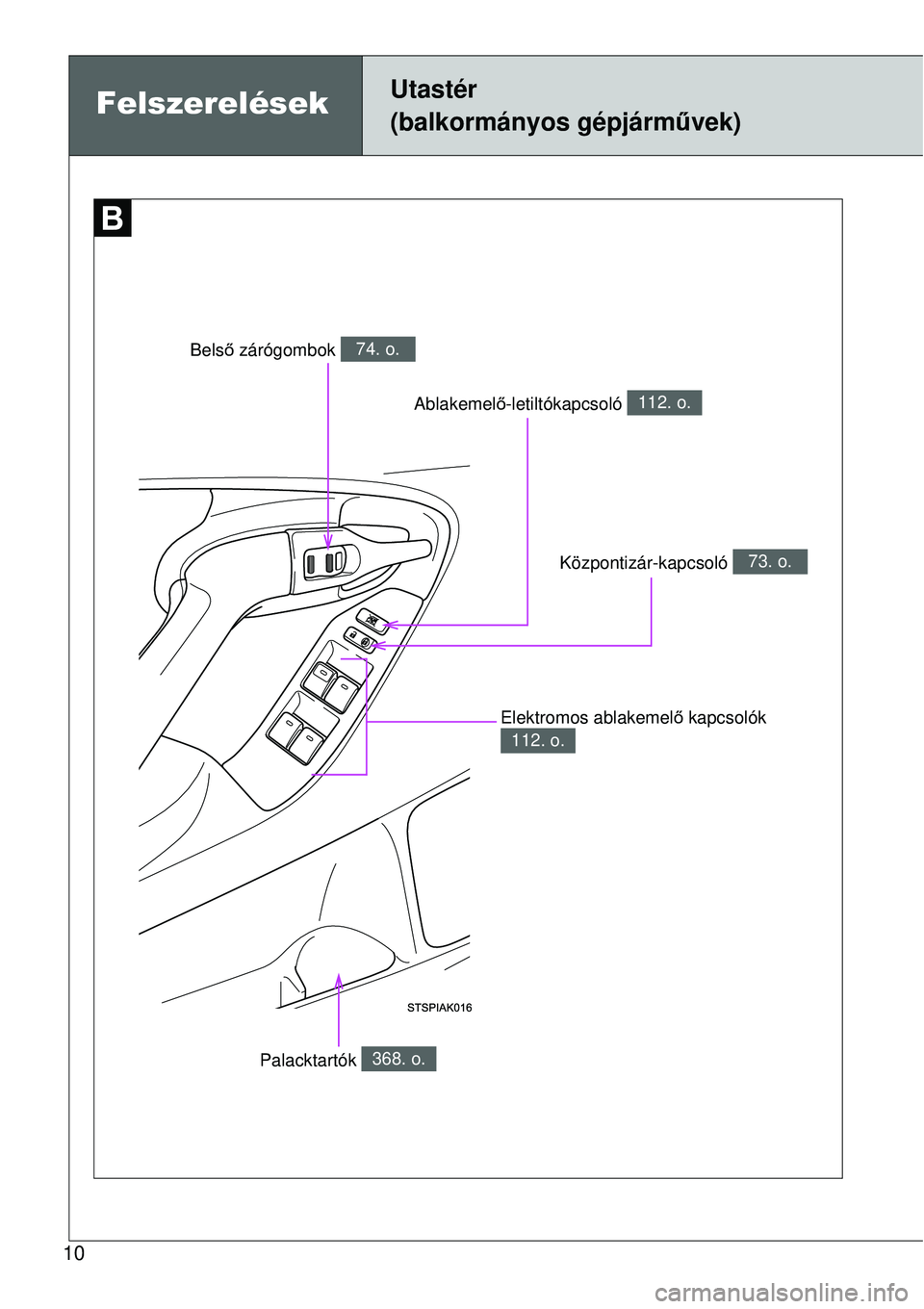 TOYOTA VERSO 2015  Kezelési útmutató (in Hungarian) 10
Ablakemelő-letiltókapcsoló 112. o.
Felszerelések Utastér 
(balkormányos gépjárművek)
Központizár-kapcsoló 73. o.
Belső zárógombok 74. o.
Elektromos ablakemel ő kapcsolók 
112. o.
P