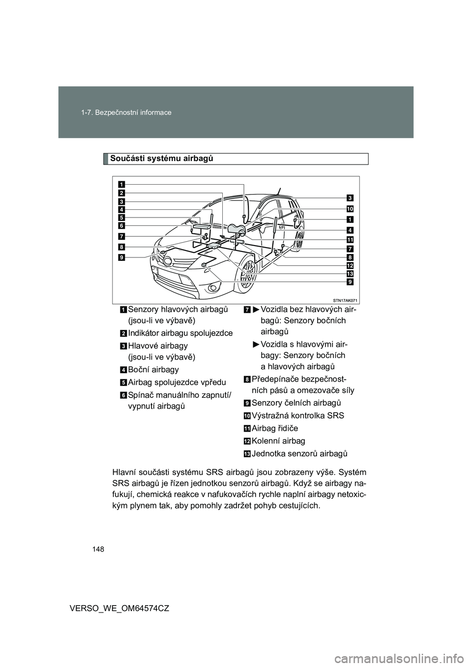 TOYOTA VERSO 2015 Návod na použití (in Czech) 148 1-7. Bezpečnostní informace
VERSO_WE_OM64574CZ
Součásti systému airbagů
Hlavní součásti systému SRS airbagů jsou zobrazeny výše. Systém
SRS airbagů je řízen jednotkou senzorů air TOYOTA VERSO 2015 Návod na použití (in Czech) 148 1-7. Bezpečnostní informace
VERSO_WE_OM64574CZ
Součásti systému airbagů
Hlavní součásti systému SRS airbagů jsou zobrazeny výše. Systém
SRS airbagů je řízen jednotkou senzorů air