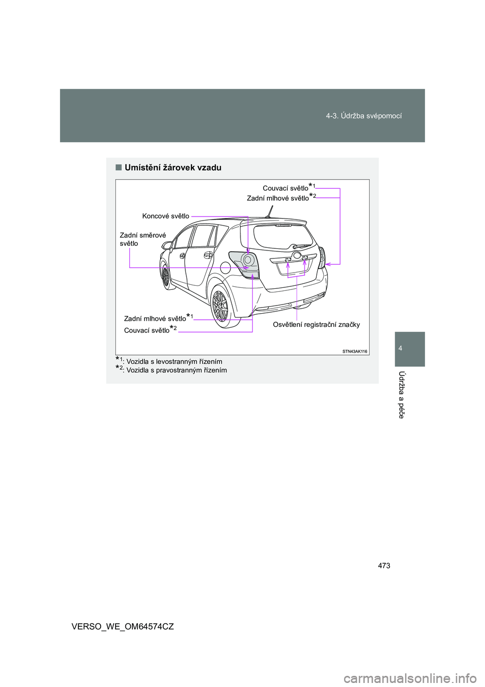 TOYOTA VERSO 2015  Návod na použití (in Czech) 473 4-3. Údržba svépomocí
4
Údržba a péče
VERSO_WE_OM64574CZ
■Umístění žárovek vzadu
*1: Vozidla s levostranným řízením
*2: Vozidla s pravostranným řízením
Koncové světlo
Zadn