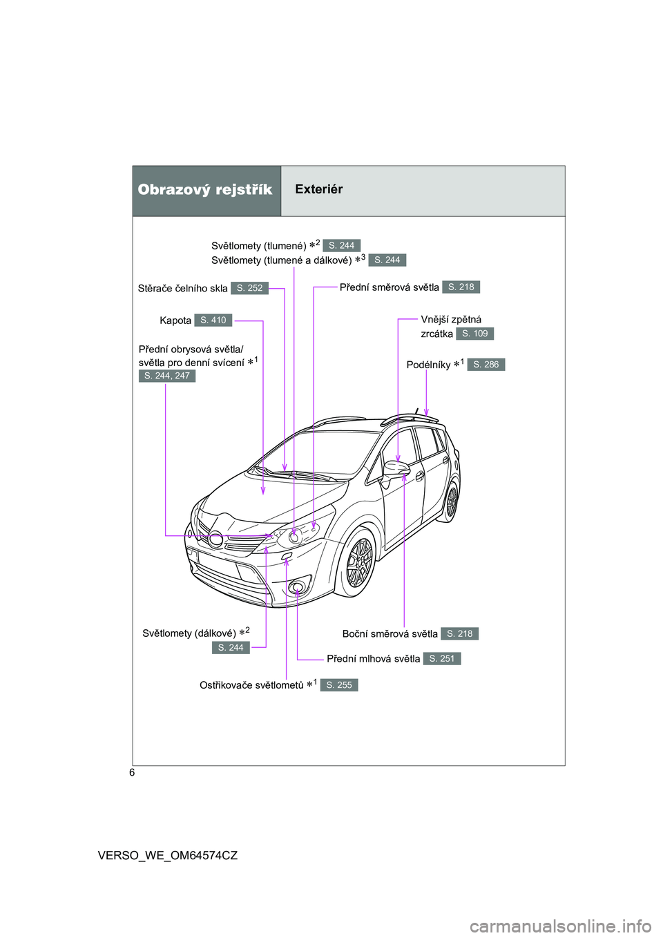 TOYOTA VERSO 2015  Návod na použití (in Czech) 6
VERSO_WE_OM64574CZ
Světlomety (tlumené)2 
Světlomety (tlumené a dálkové)
3 
S. 244
S. 244
Obrazový rejstříkExteriér
Přední mlhová světla S. 251
Boční směrová světla S. 218
K