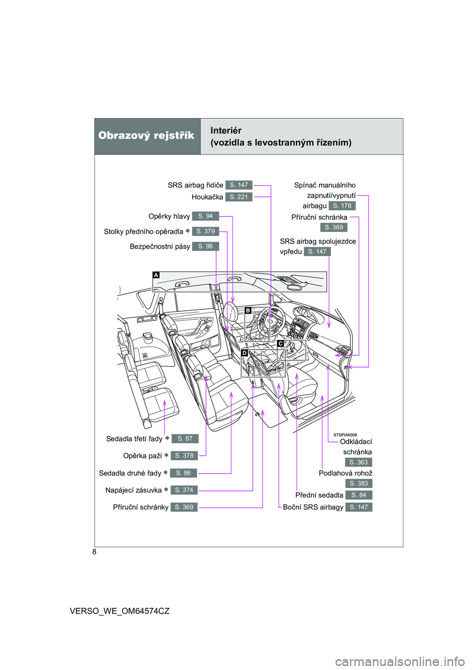 TOYOTA VERSO 2015  Návod na použití (in Czech) 8
VERSO_WE_OM64574CZ
Napájecí zásuvka  S. 374
Obrazový rejstříkInteriér 
(vozidla s levostranným řízením)
SRS airbag řidiče S. 147
Příruční schránky S. 369
Sedadla třetí řady�