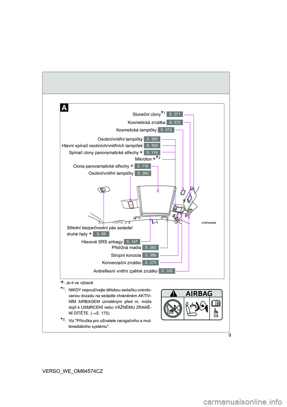 TOYOTA VERSO 2015  Návod na použití (in Czech) 9
VERSO_WE_OM64574CZ
Kosmetické lampičky S. 372
Spínač clony panoramatické střechy S. 116
Kosmetická zrcátka S. 372
Sluneční clony*1 S. 371
Hlavové SRS airbagy S. 147
Stropní konzola S.