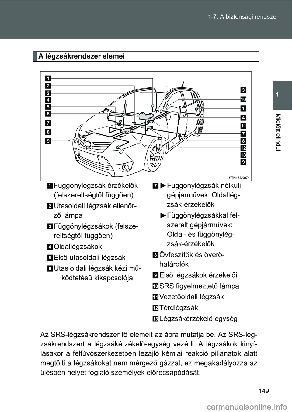 TOYOTA VERSO 2016 Kezelési útmutató (in Hungarian) 149 1-7. A biztonsági rendszer
1
Mielőtt elindul
A légzsákrendszer elemei
Az SRS-légzsákrendszer fő elemeit az ábra mutatja be. Az SRS-lég-
zsákrendszert a légzsákérzékelő-egység vezé TOYOTA VERSO 2016 Kezelési útmutató (in Hungarian) 149 1-7. A biztonsági rendszer
1
Mielőtt elindul
A légzsákrendszer elemei
Az SRS-légzsákrendszer fő elemeit az ábra mutatja be. Az SRS-lég-
zsákrendszert a légzsákérzékelő-egység vezé