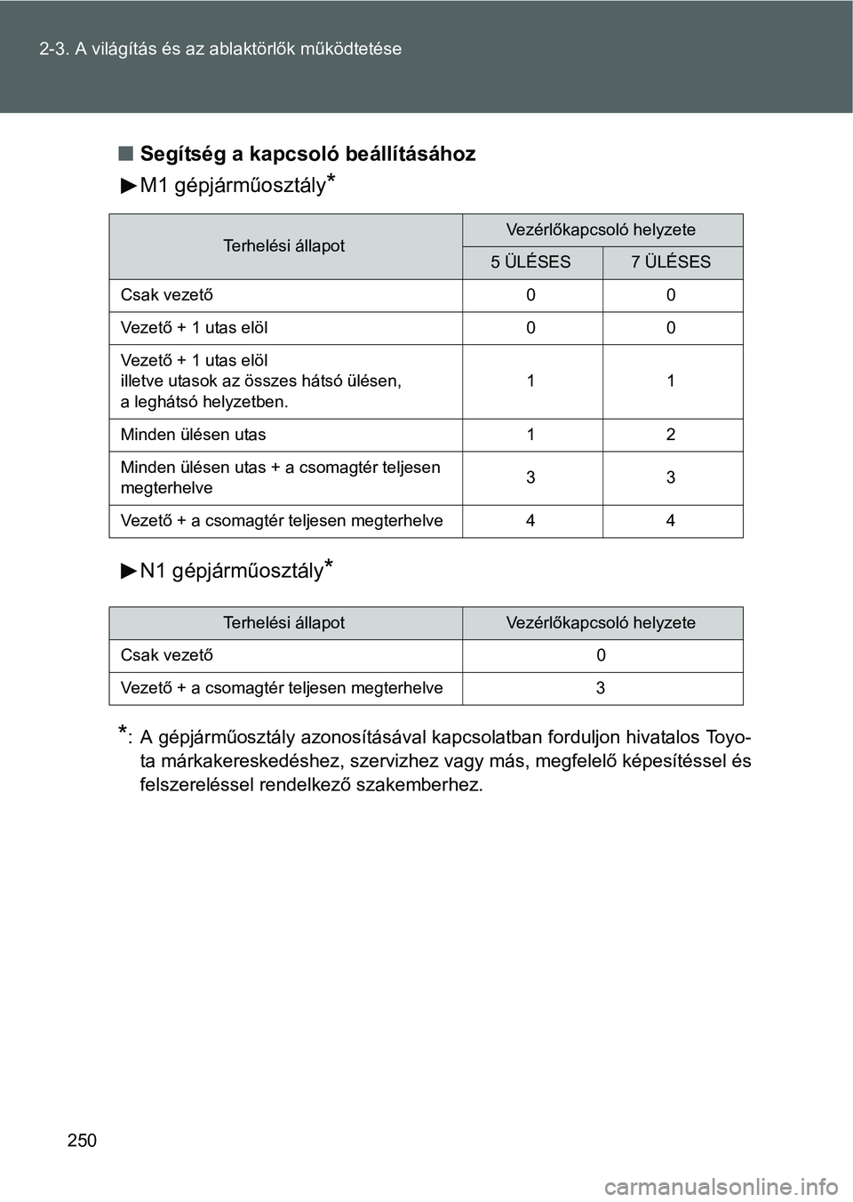 TOYOTA VERSO 2016  Kezelési útmutató (in Hungarian) 250 2-3. A világítás és az ablaktörlők működtetése
Segítség a kapcsoló beállításához
M1 gépjárműosztály
*
N1 gépjárműosztály*
*
: A gépjárműosztály azonosításával kap