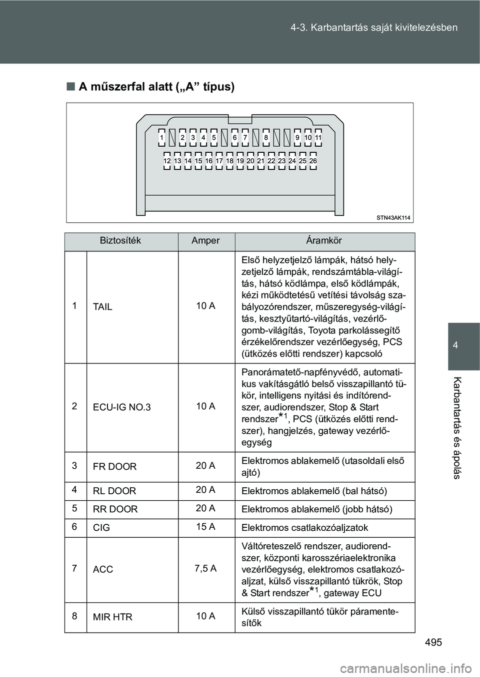 TOYOTA VERSO 2016 Kezelési útmutató (in Hungarian) 495 4-3. Karbantartás saját kivitelezésben
4
Karbantartás és ápolás
A műszerfal alatt („A” típus)
BiztosítékAmperÁramkör
1
TA I L10 AElső helyzetjelző lámpák, hátsó hely-
zet TOYOTA VERSO 2016 Kezelési útmutató (in Hungarian) 495 4-3. Karbantartás saját kivitelezésben
4
Karbantartás és ápolás
A műszerfal alatt („A” típus)
BiztosítékAmperÁramkör
1
TA I L10 AElső helyzetjelző lámpák, hátsó hely-
zet