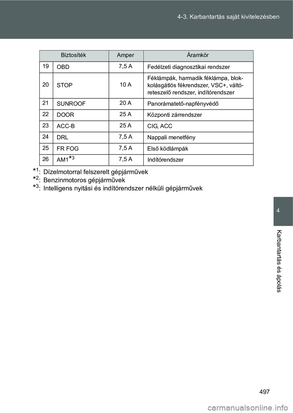 TOYOTA VERSO 2016 Kezelési útmutató (in Hungarian) 497 4-3. Karbantartás saját kivitelezésben
4
Karbantartás és ápolás
*1: Dízelmotorral felszerelt gépjárművek
*2: Benzinmotoros gépjárművek
*3: Intelligens nyitási és indítórendszer n TOYOTA VERSO 2016 Kezelési útmutató (in Hungarian) 497 4-3. Karbantartás saját kivitelezésben
4
Karbantartás és ápolás
*1: Dízelmotorral felszerelt gépjárművek
*2: Benzinmotoros gépjárművek
*3: Intelligens nyitási és indítórendszer n